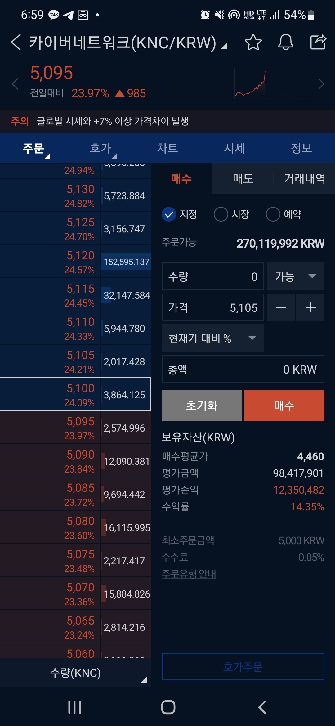 블라인드 | 암호화폐: 3일만에 수익