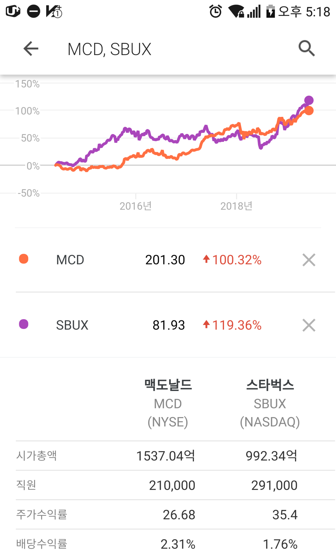 맥도날드 (MCD) 주가 분석 — 시세·전망·투자 포인트 총정리 (2026) — 주식 데이터 이미지