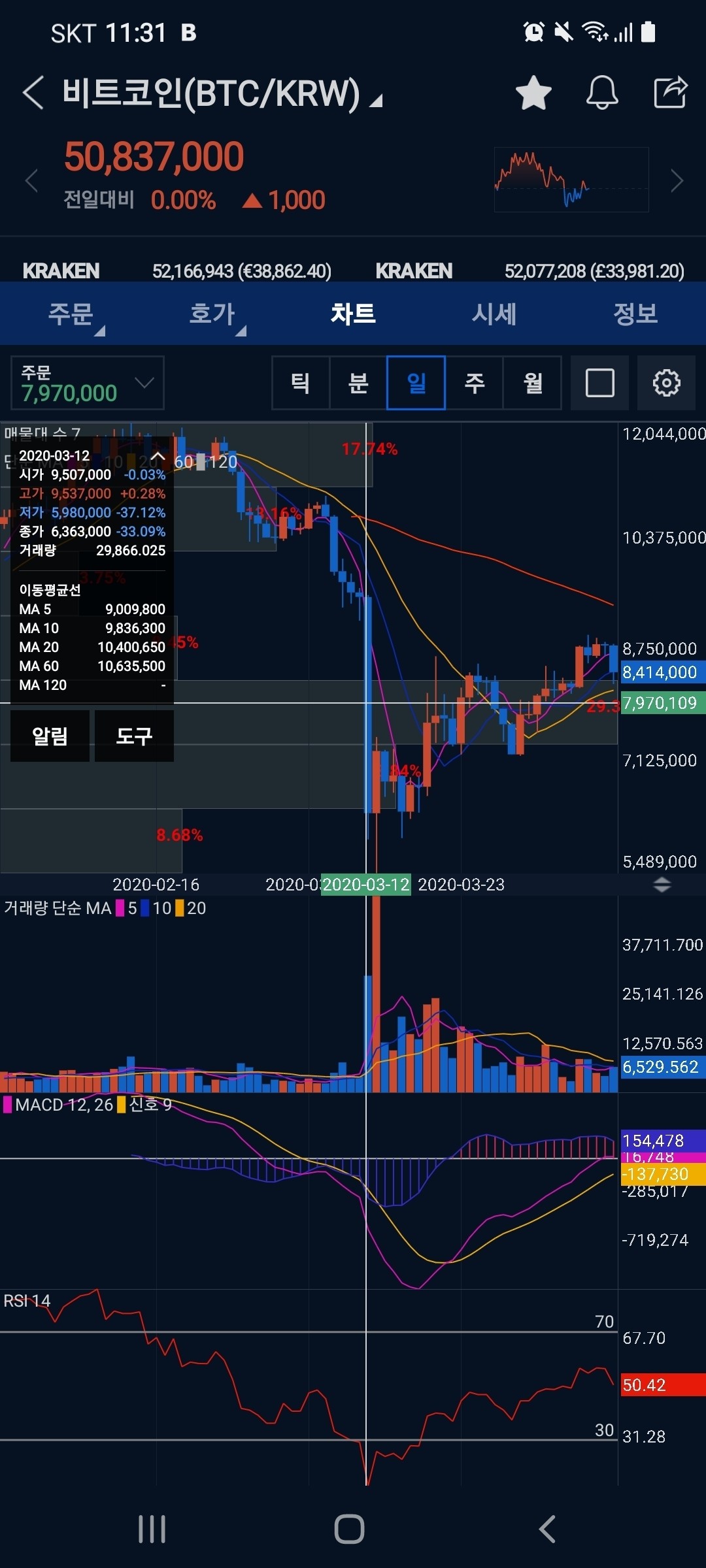블라인드 | 암호화폐: 20년 3월 12일