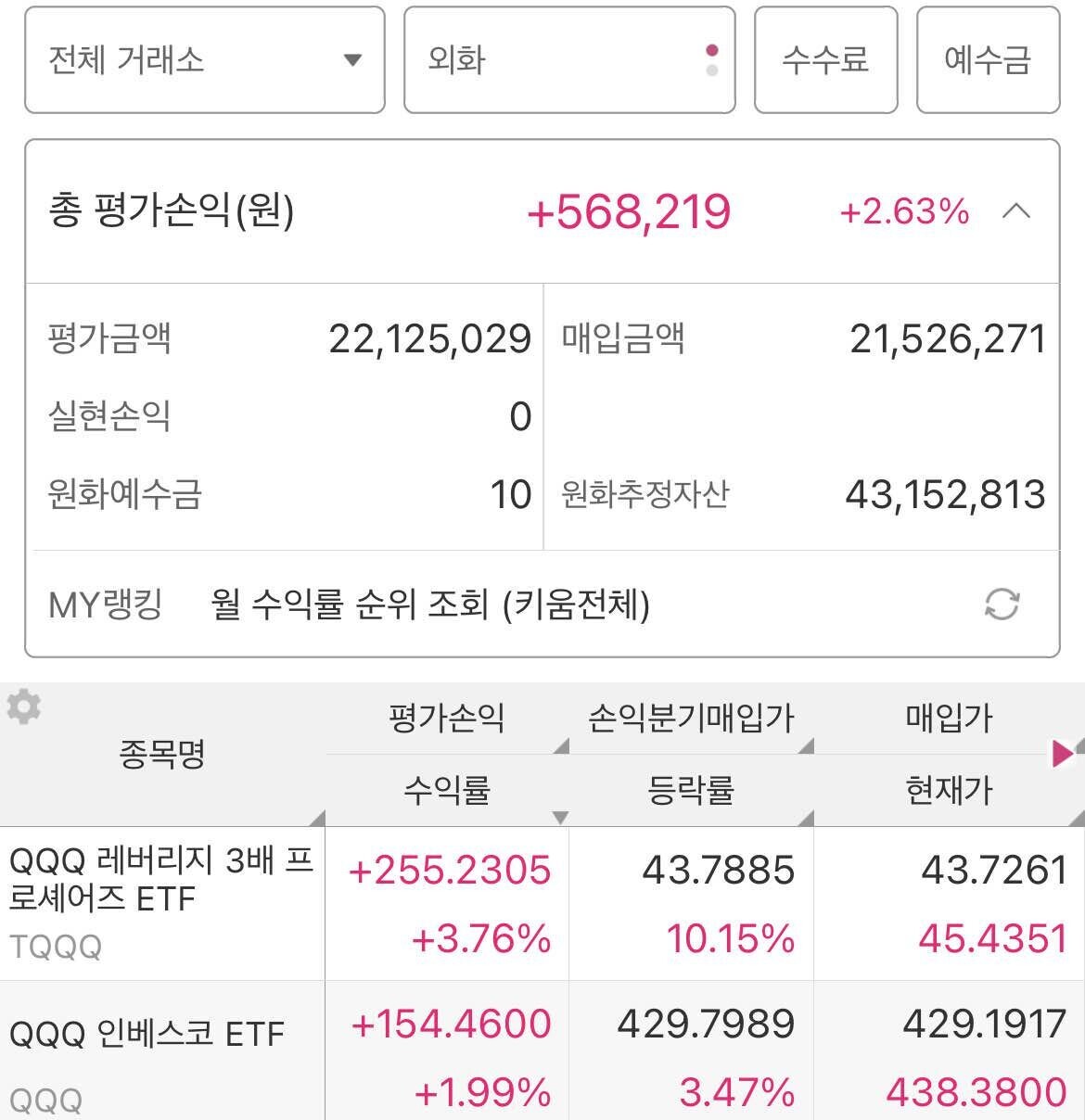 블라인드 | 주식·투자: 달러 벌러 가즈아~~~