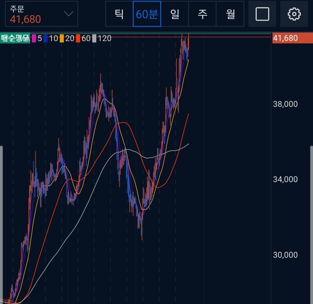 블라인드 | 암호화폐: 코스모스 코인 지금안타는 흑우없지. 1억태웠다 차트봐