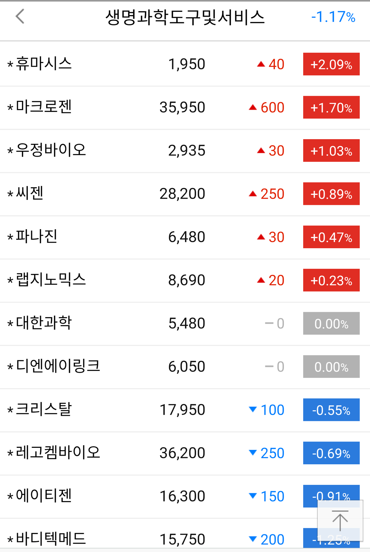 블라인드 | 주식·투자: 정책엔 순응....