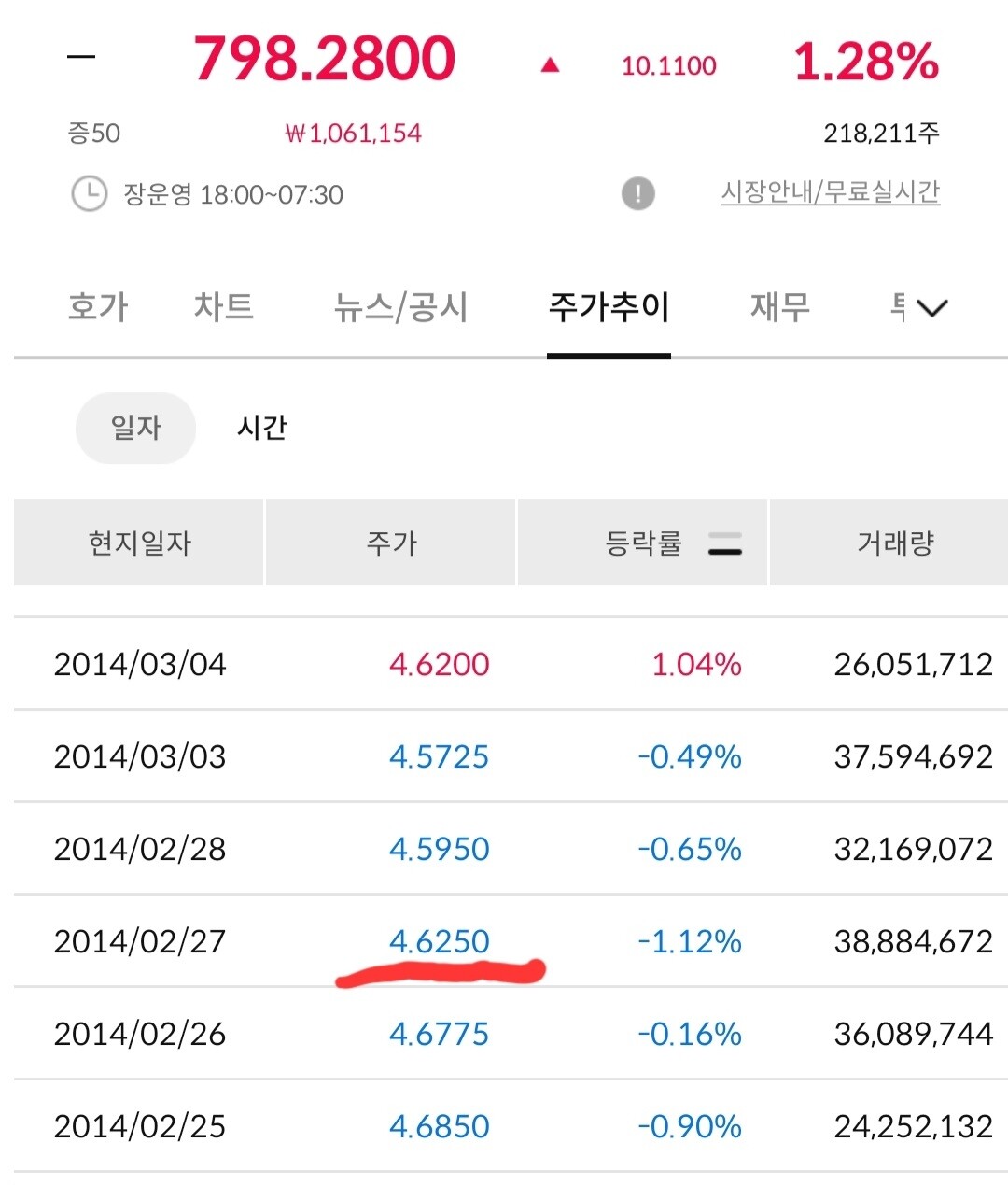 블라인드 | 주식·투자: 2014년 2월 27일
