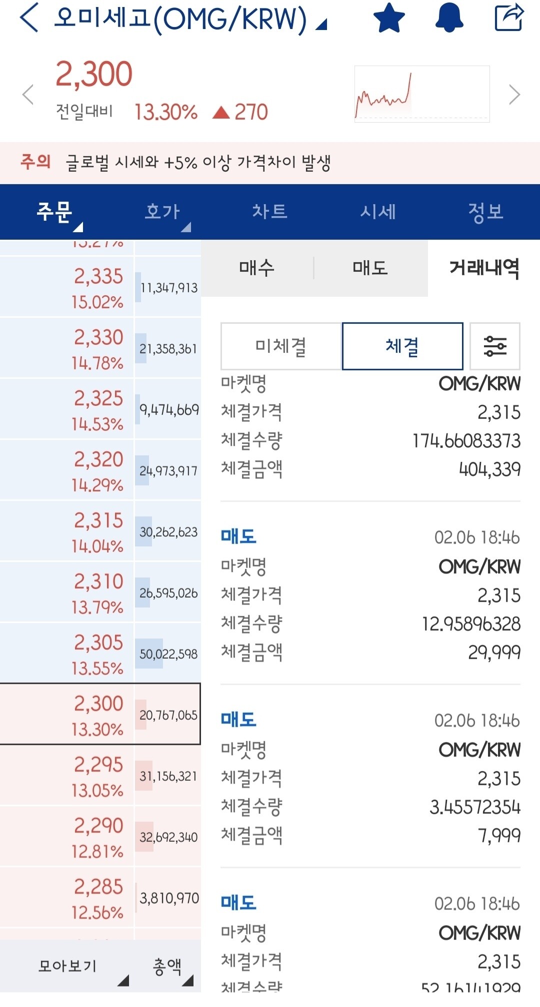 블라인드 | 암호화폐: 오늘도 나이스한 하루가