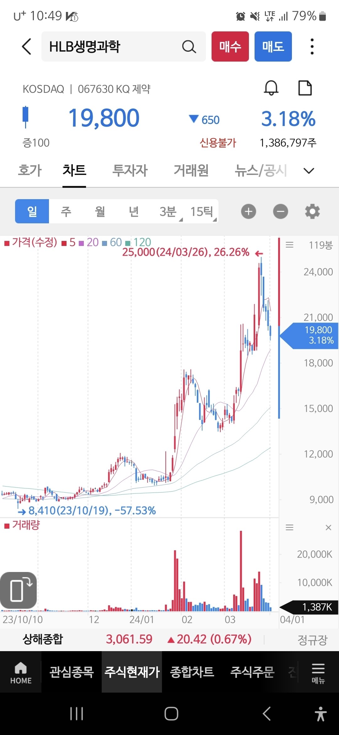 블라인드 | 주식·투자: HLB생명과학