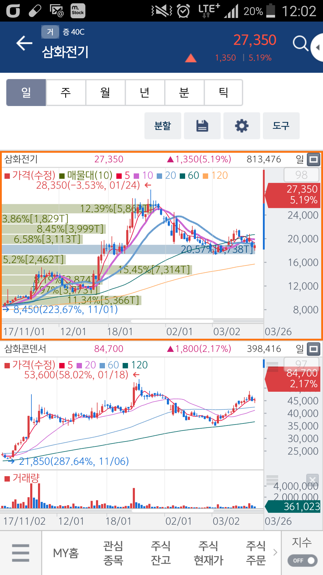 블라인드 | 주식·투자: 삼화전기