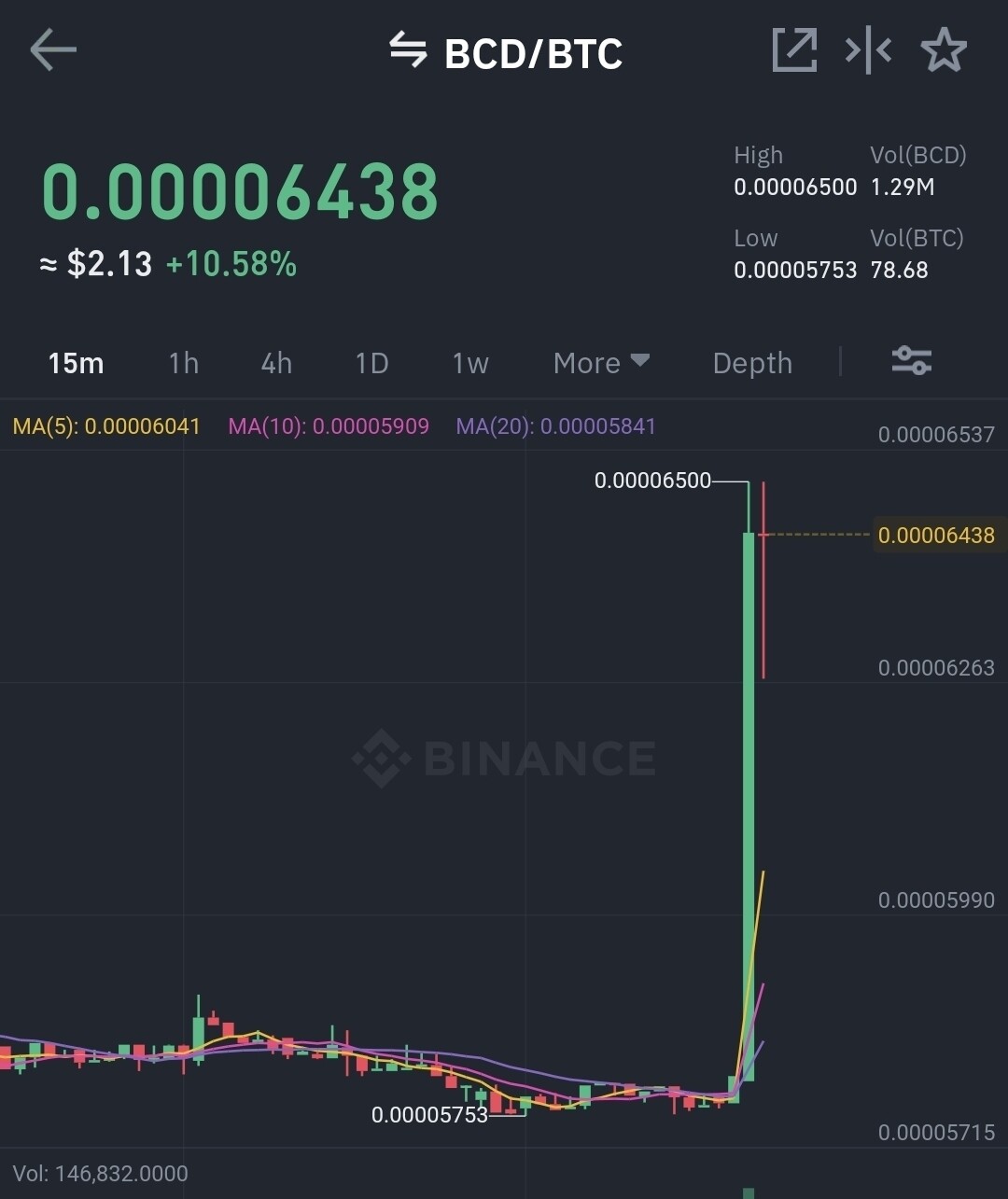 블라인드 | 암호화폐: 비트코인다이아몬드