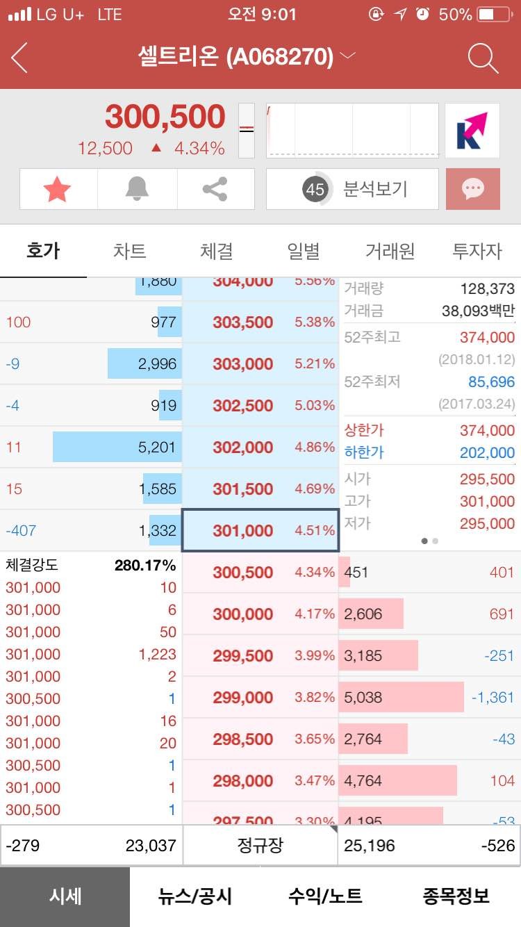 블라인드 | 주식·투자: 셀트 체결강도 달린다