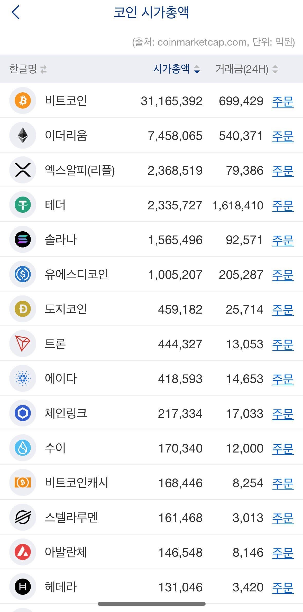 블라인드 | 암호화폐: 코인 잘 모르는데