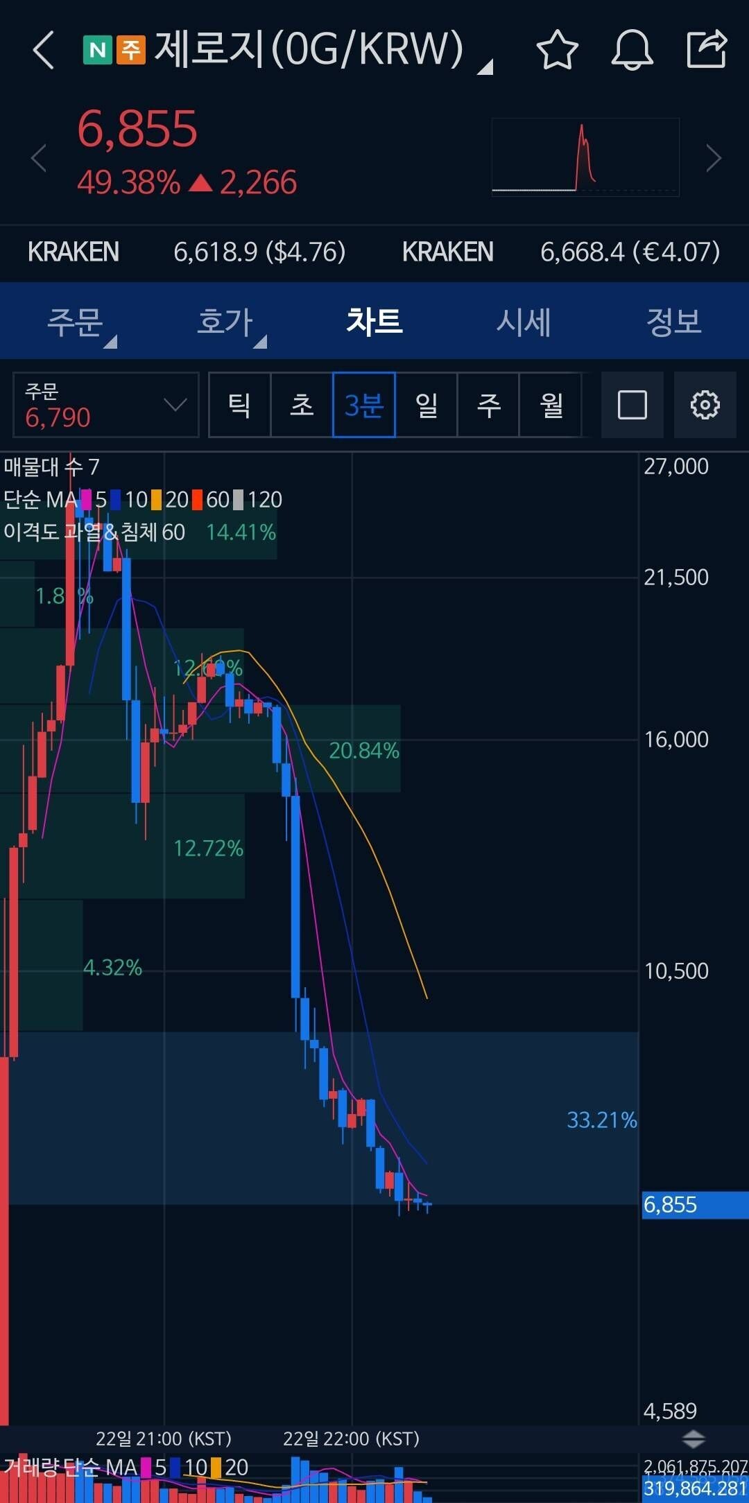 블라인드 | 암호화폐: 이게 코인이지. 급등급락 이맛이지