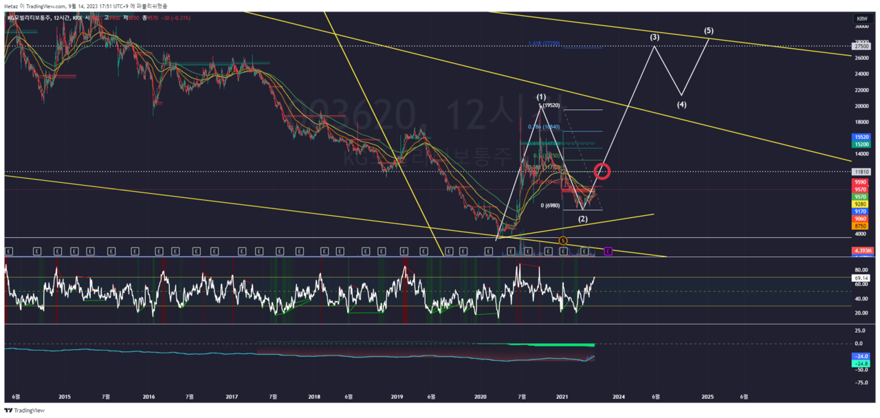 삼성전자 vs 원익IPS 비교 — 반도체 투자 선택