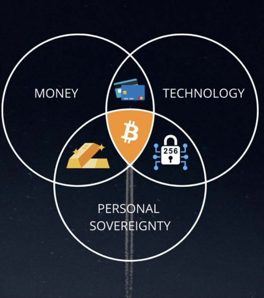 블라인드 | 암호화폐: Bitcoin