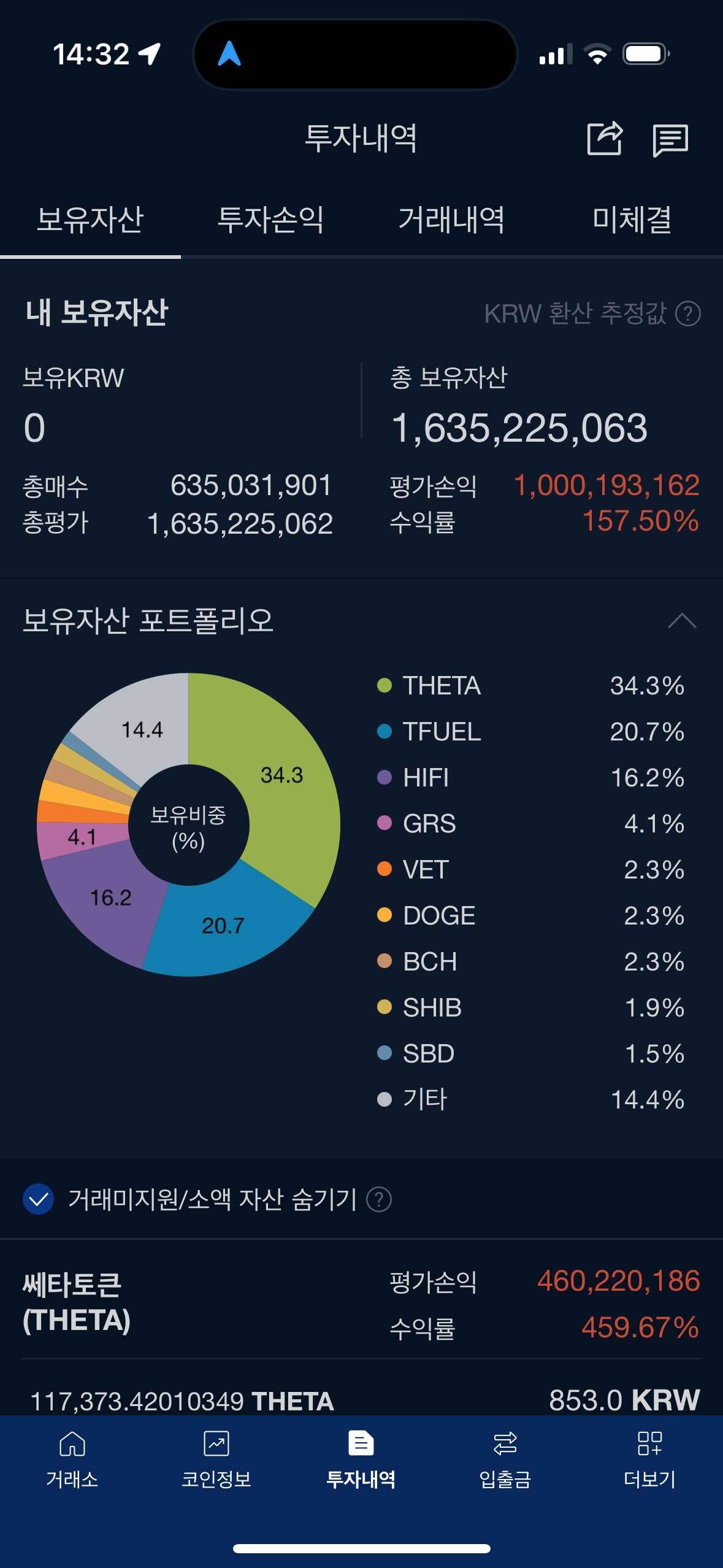 블라인드 | 암호화폐: 3년전 나 기억할까