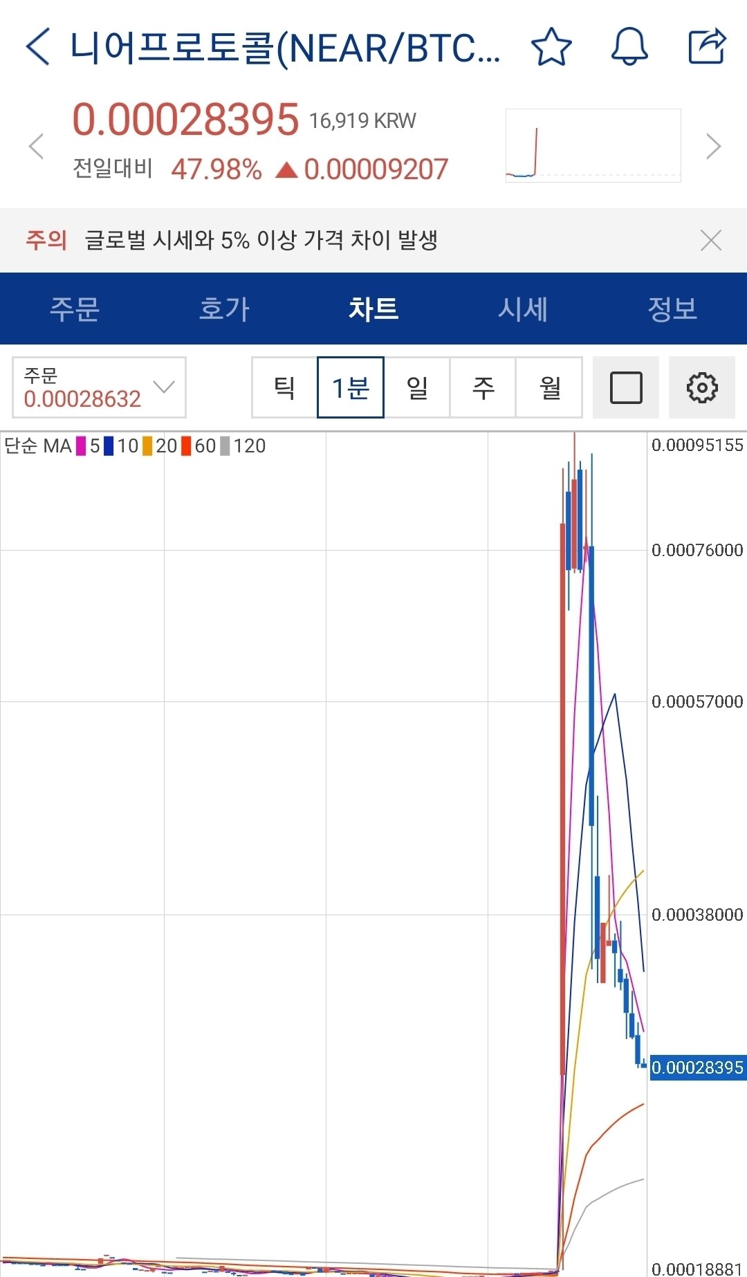 블라인드 | 암호화폐: 나도 힘들지만 이런거보면 참 위안이 된다