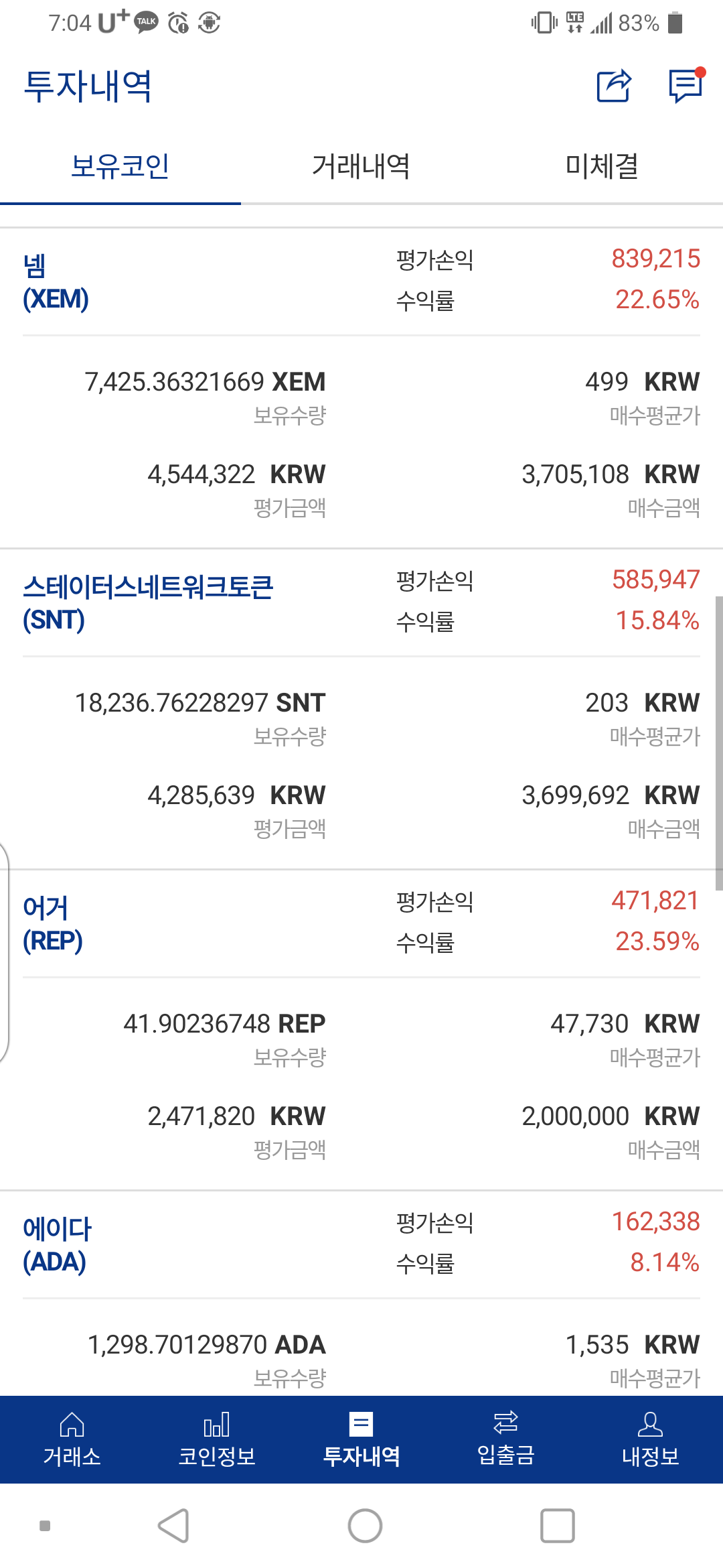 블라인드 | 암호화폐: 코인 투자방식에 대해서 도저히 정답을‥ 모르겠음