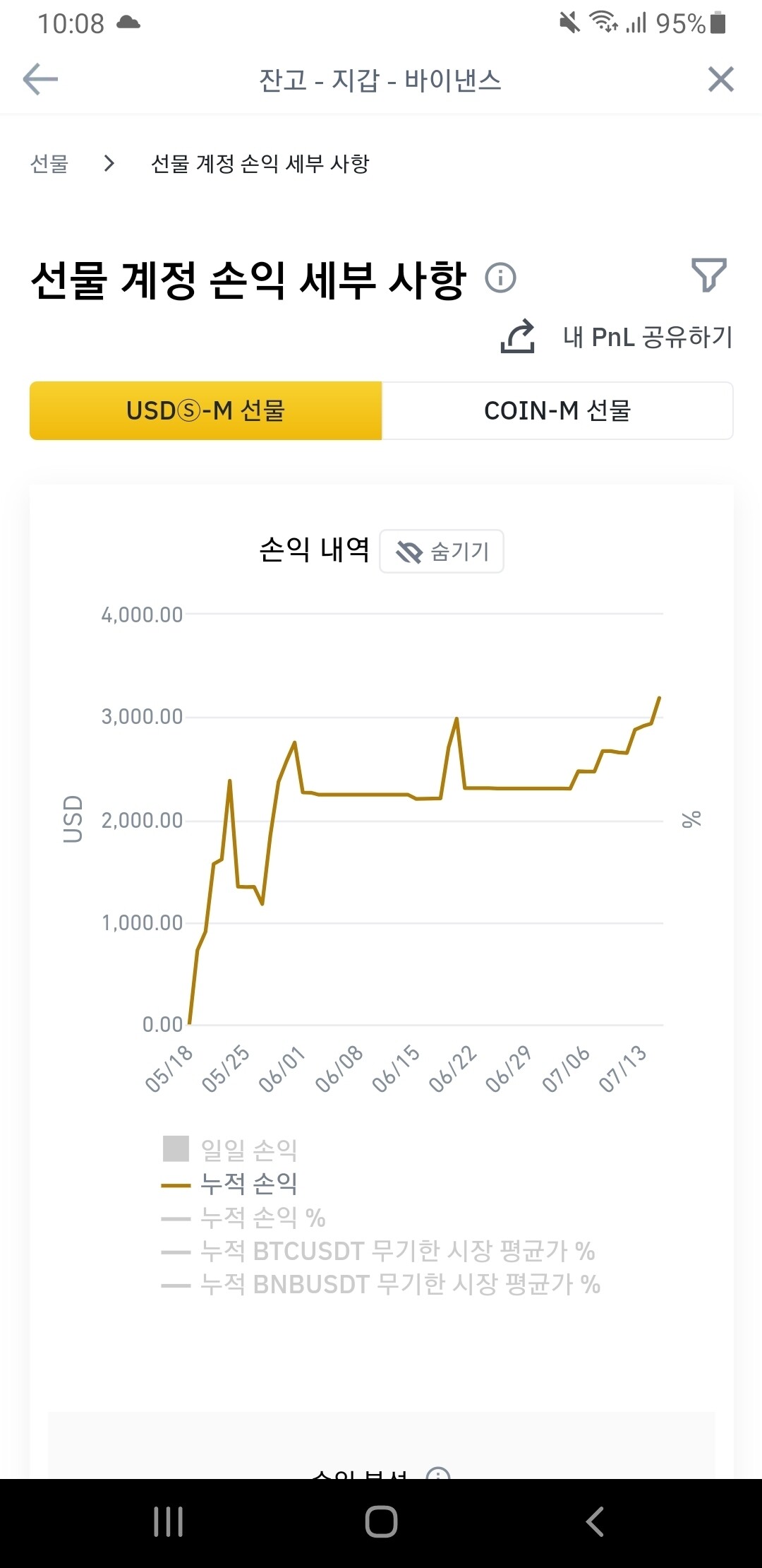 블라인드 | 암호화폐: 50만원으로 2개월 테스트해봣는데 시드좀 키워보까나