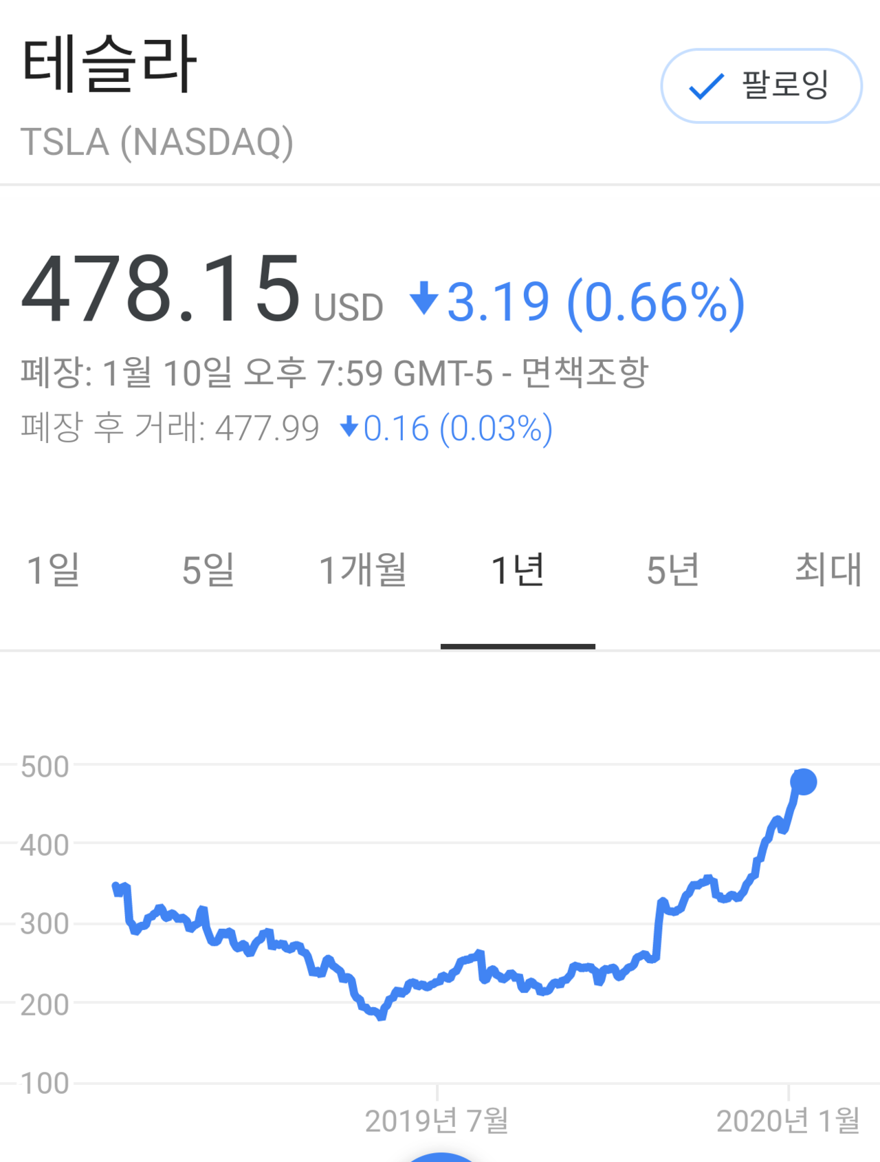 블라인드 | 주식·투자: 올해 주식 Hot 할 테마는 전기차 관련?