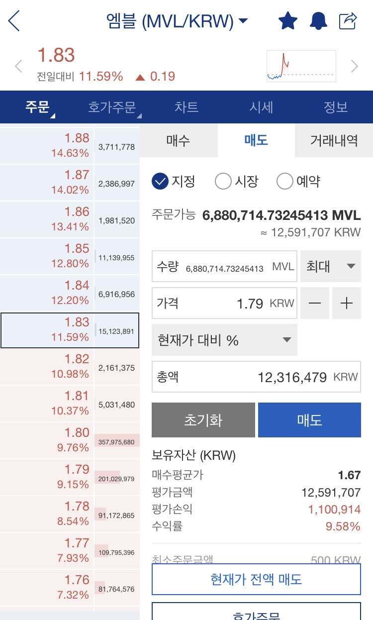블라인드 | 암호화폐: 업비트 원화상장 썸씽에 한눈 팔릴때 돈 범(ft.엠블)