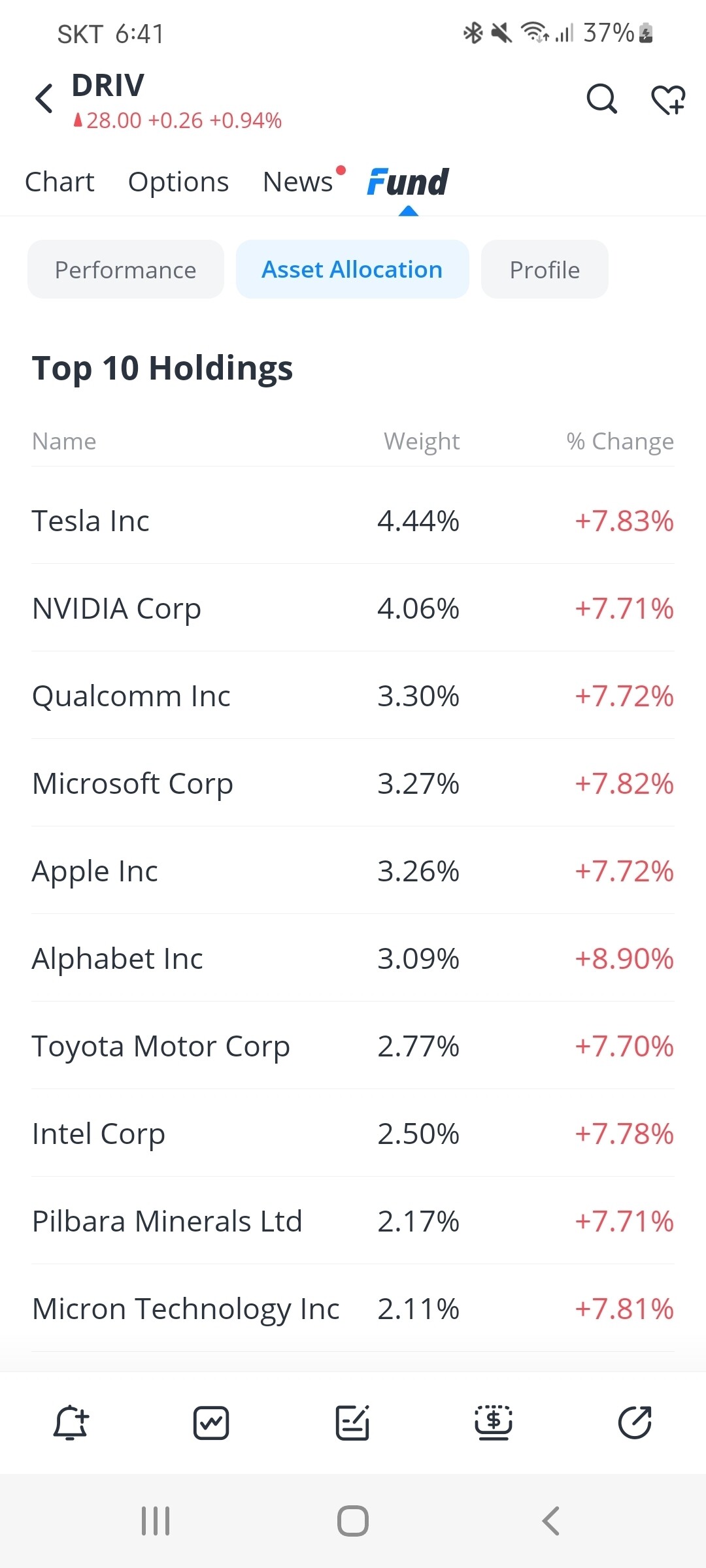 블라인드 주식·투자 DRIV라는 ETF 아는횽 있니