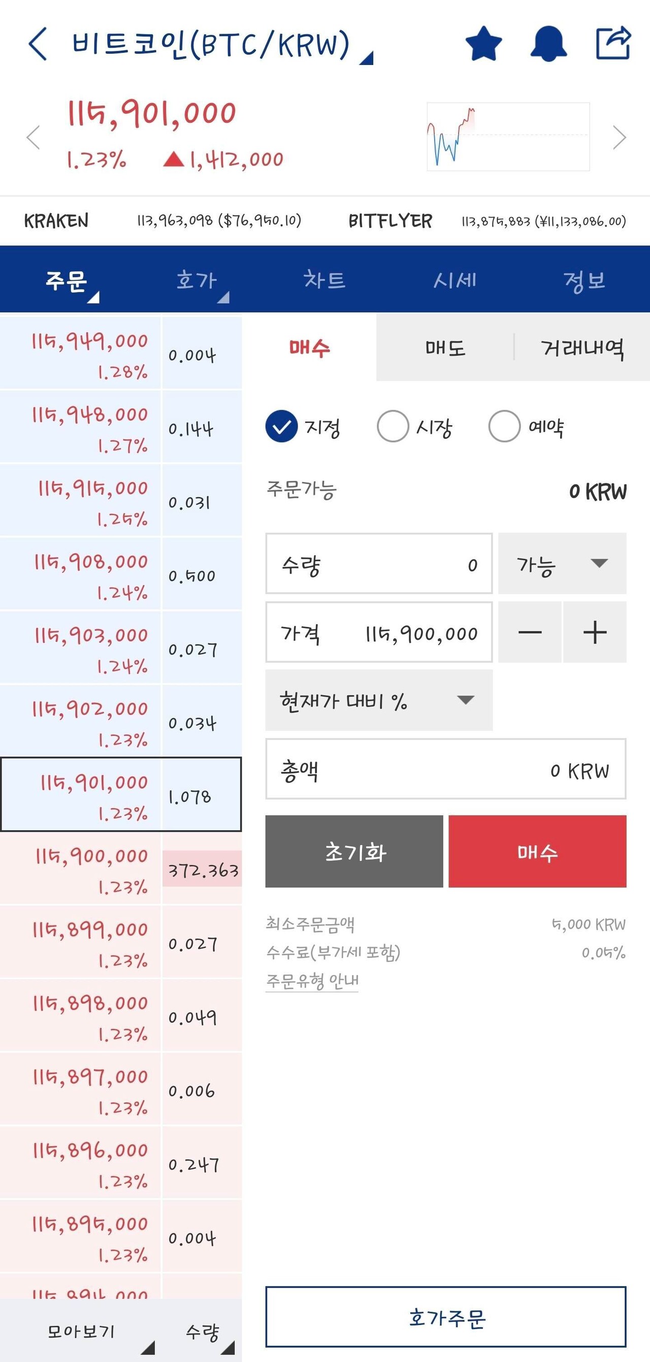 블라인드 | 암호화폐: 이거 워뇨띠라고????