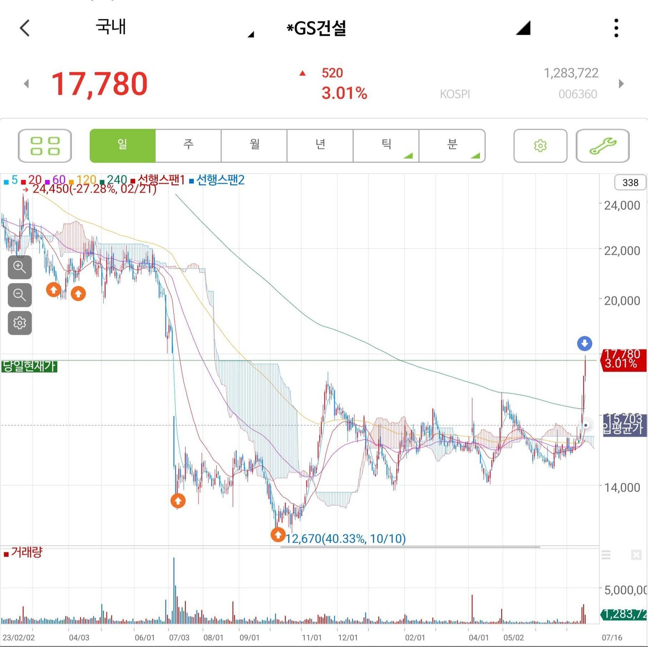 블라인드 | 주식·투자: 오늘도 돈복사~