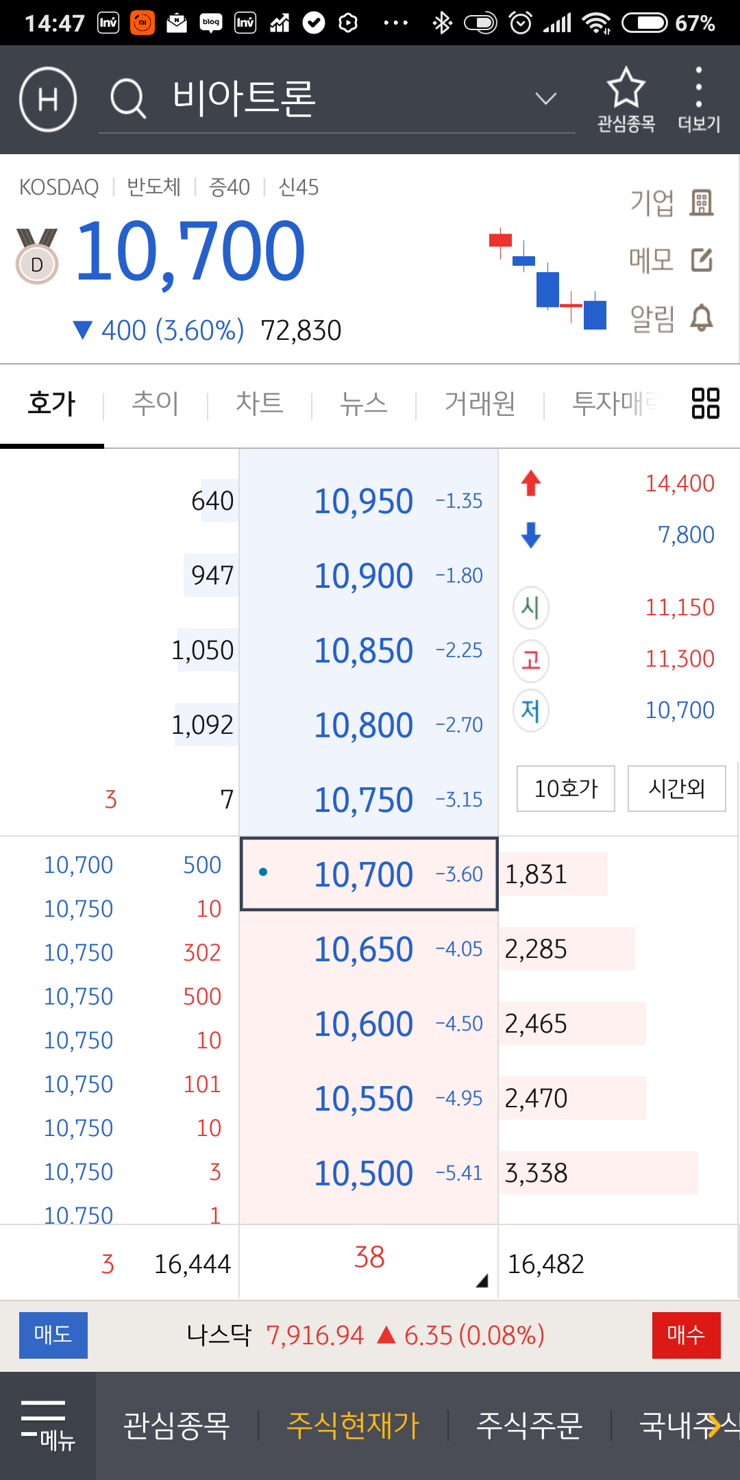 블라인드 | 주식·투자: 비아트론 추천한 누나 나와봐