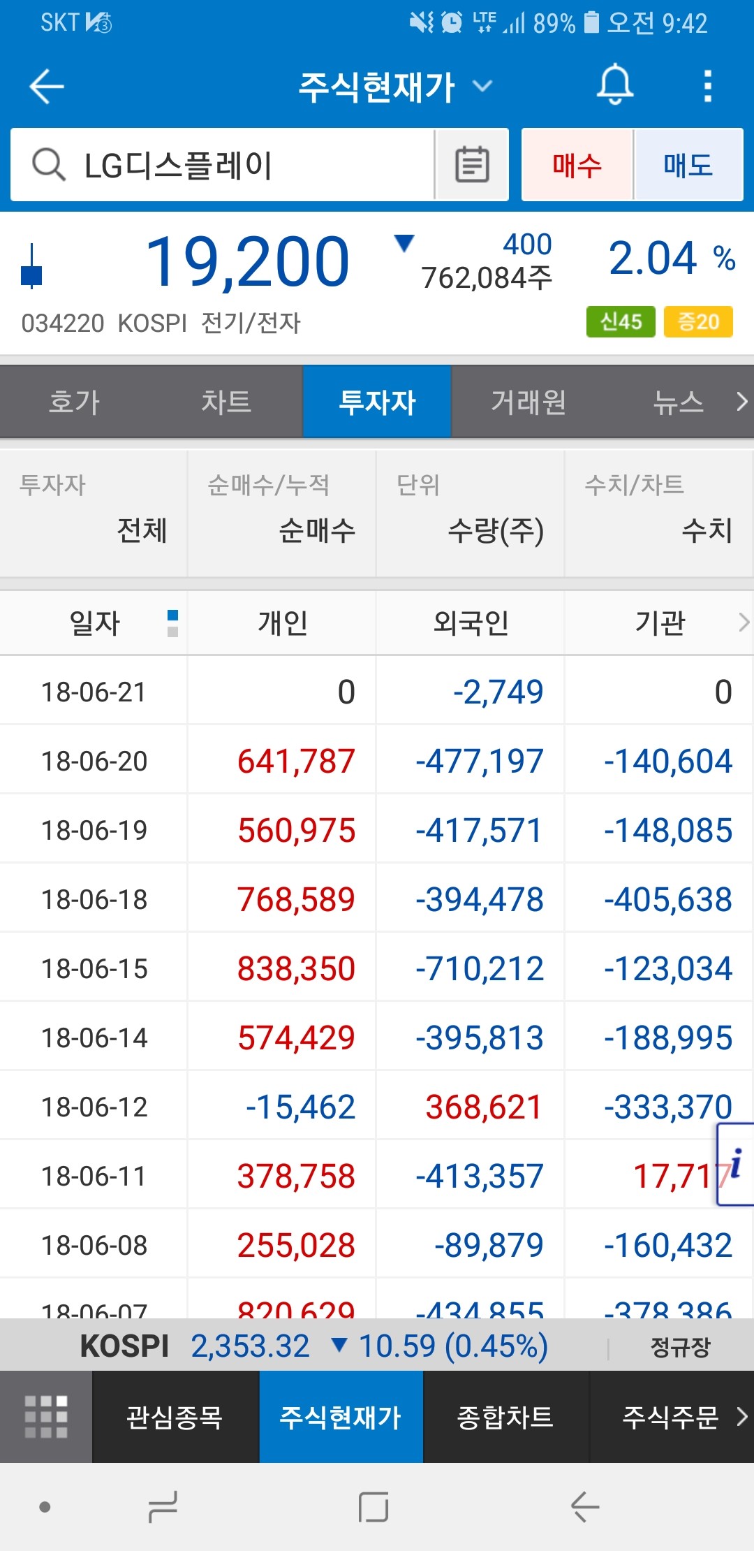 블라인드 | 주식·투자: LG 디스플레이