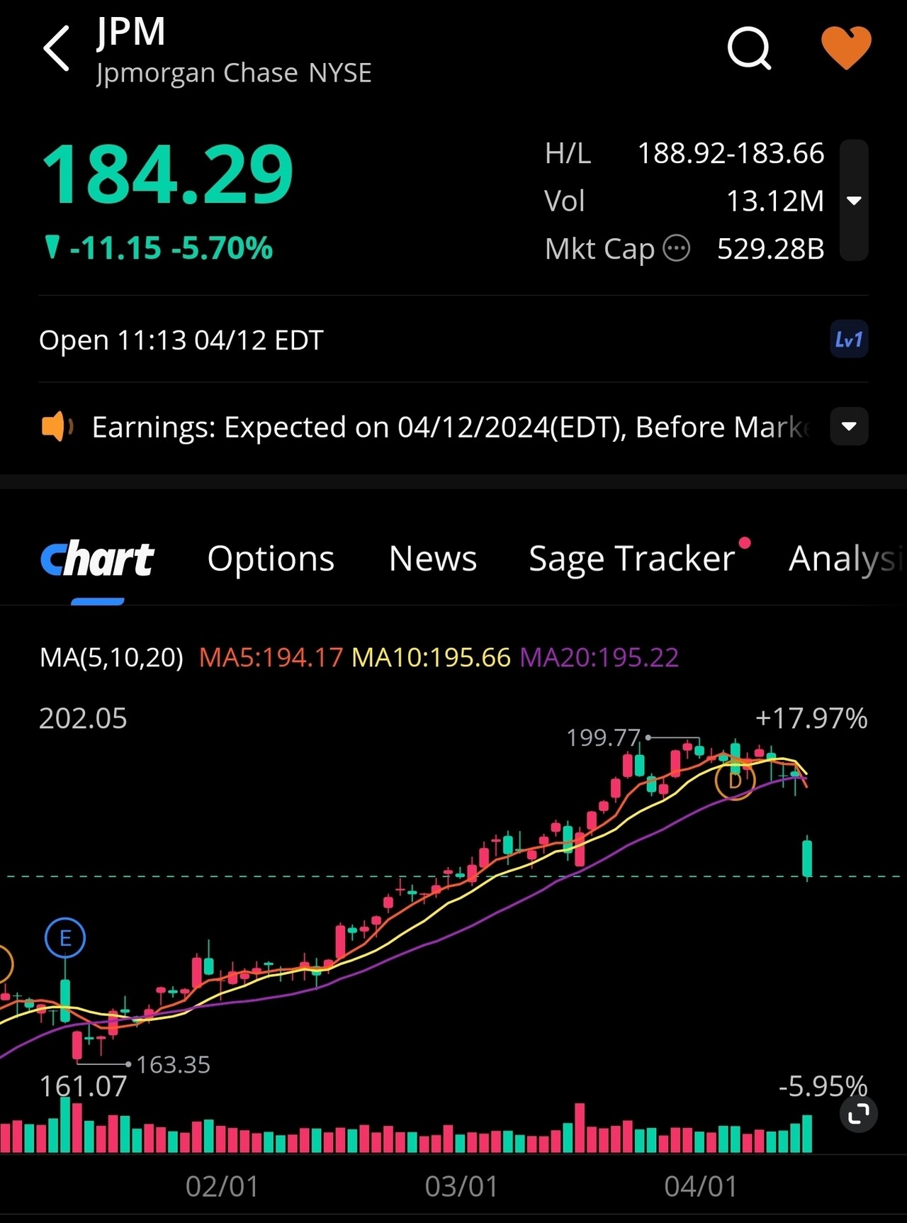 블라인드 | 주식·투자: JP모건 뭐냐
