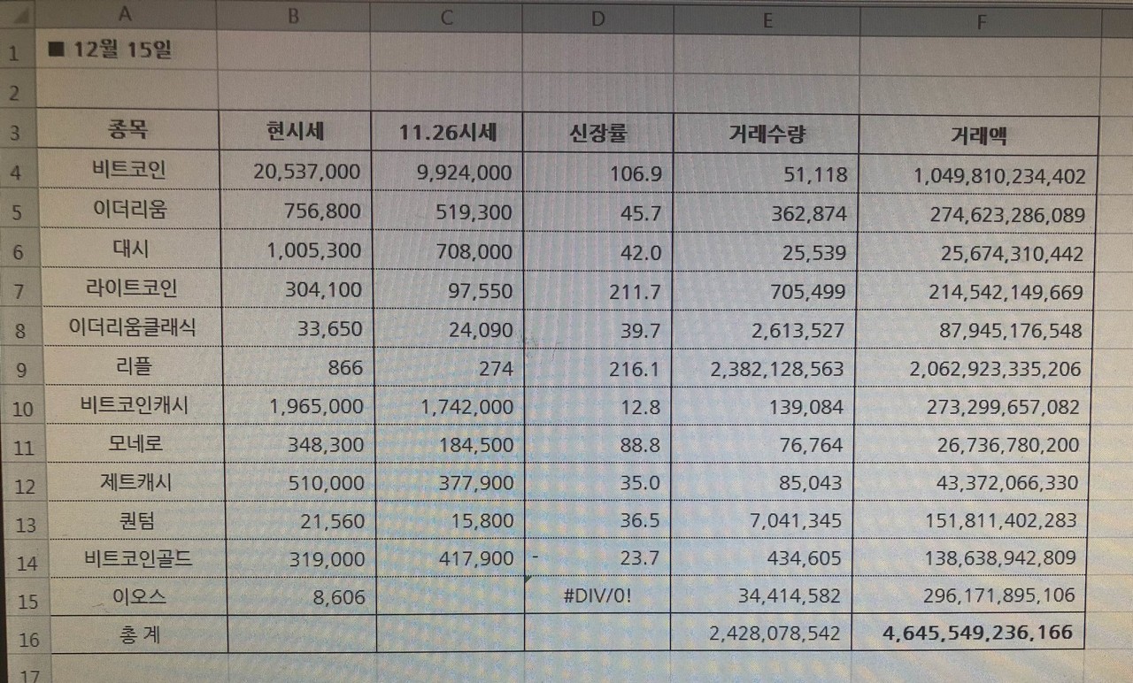 블라인드 | 암호화폐: 세력 다나가고 거래액 줄어서 반등없다는 형들