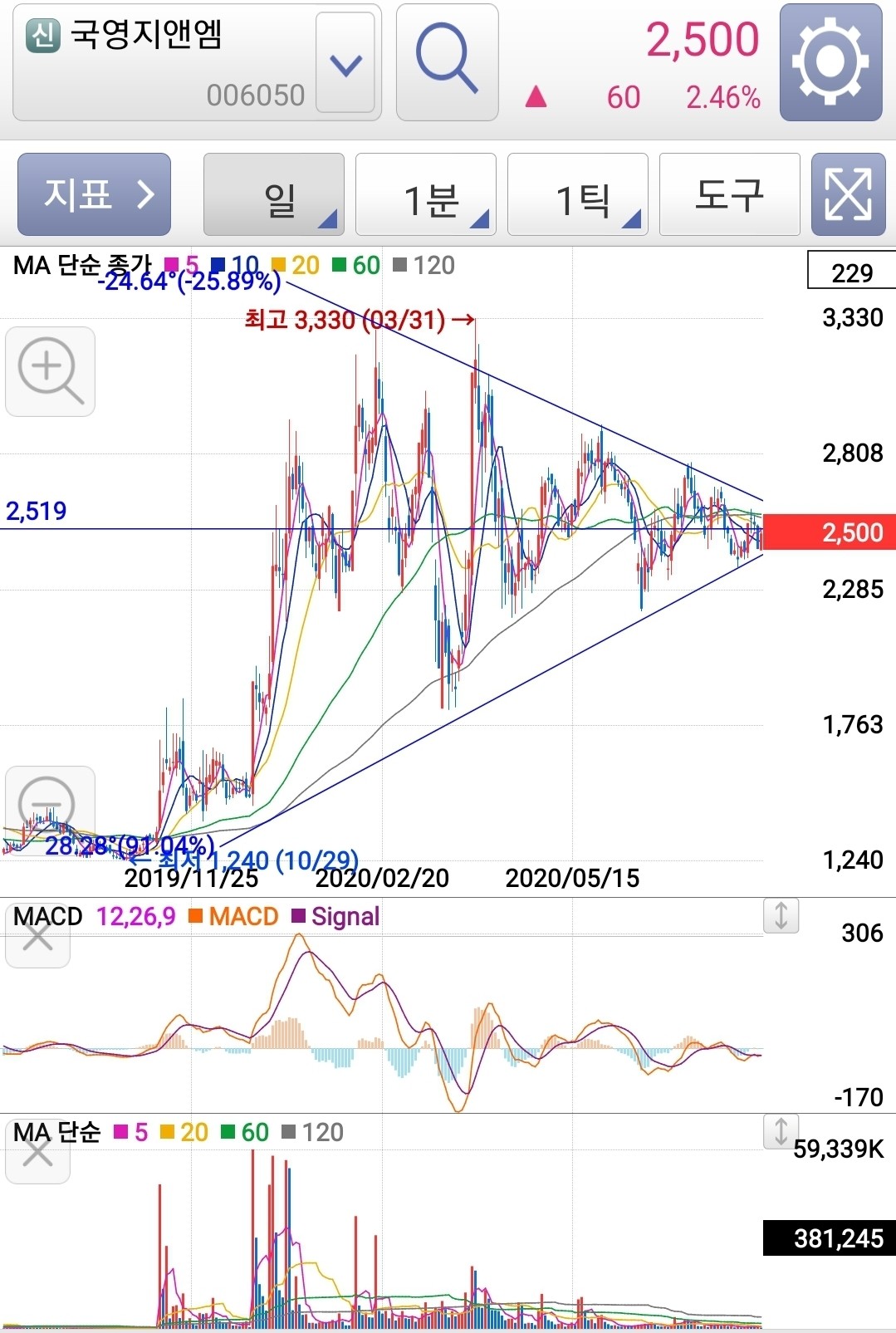 블라인드 | 주식·투자: 국영지앤엠