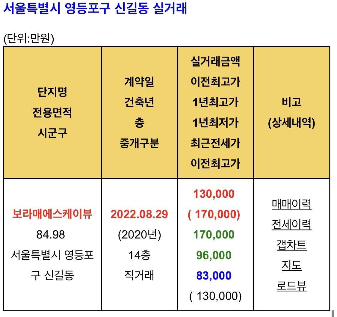 보라매에스케이뷰 단지 사진