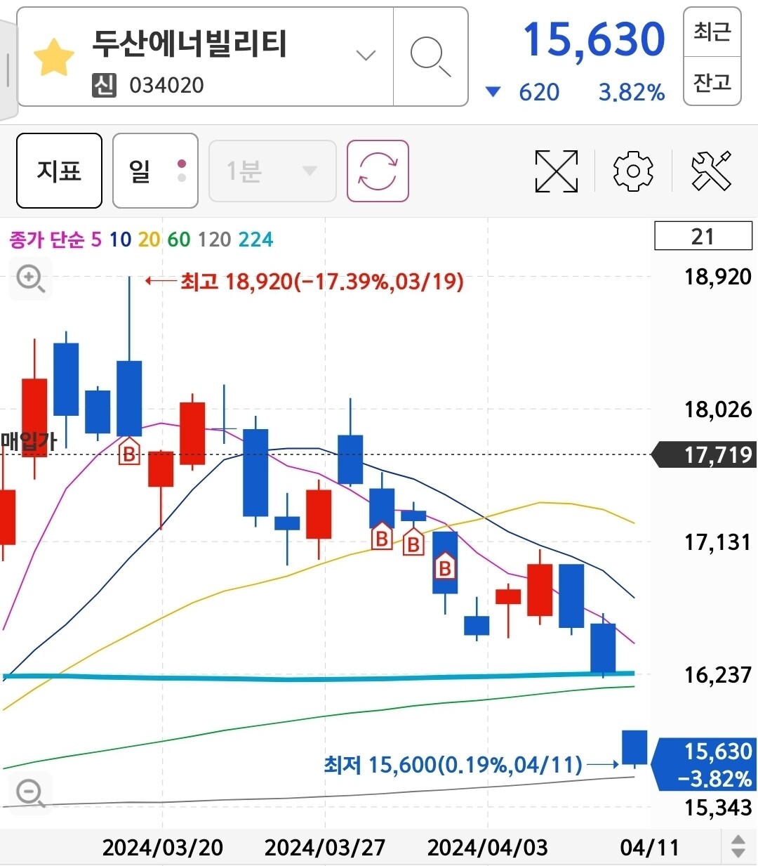 블라인드 | 주식·투자: 두산에너빌리티 개조졌네 이거 ㅋㅋㅋ