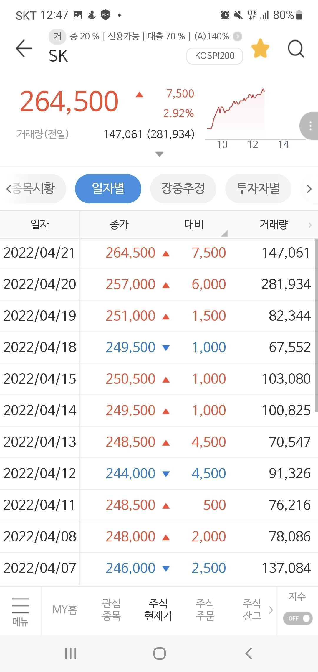 LG vs SK 비교 — 지주 투자 선택
