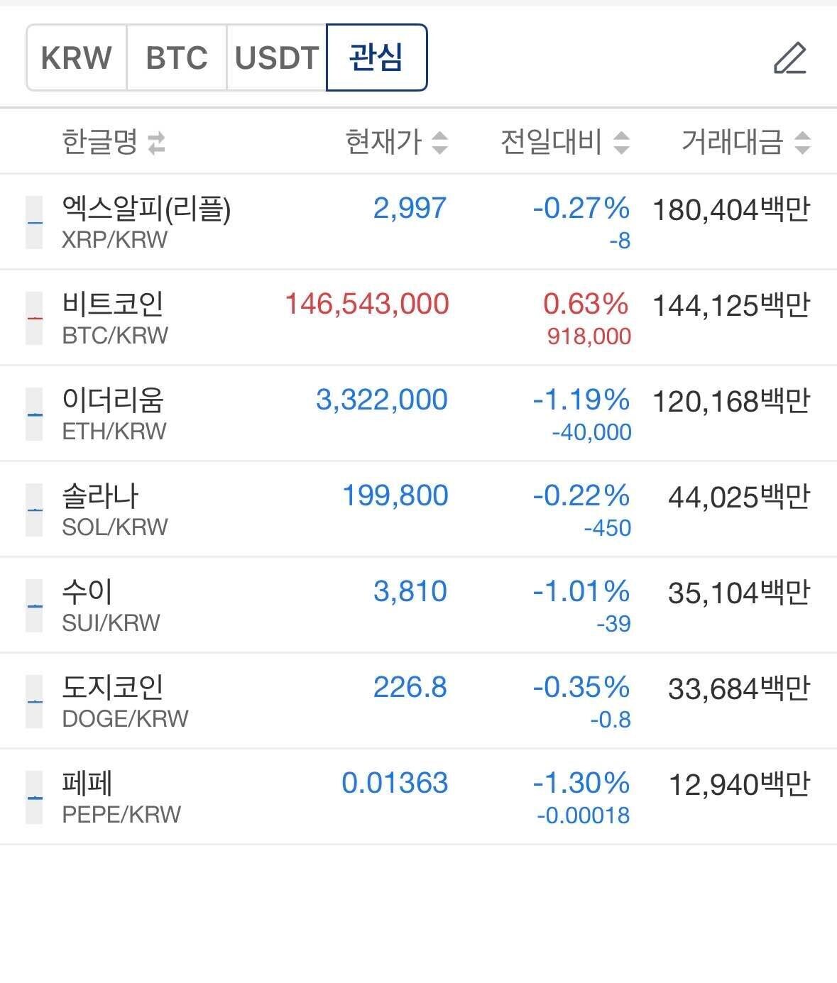 블라인드 | 암호화폐: 지금 코인판 좀 묘하지않음?
