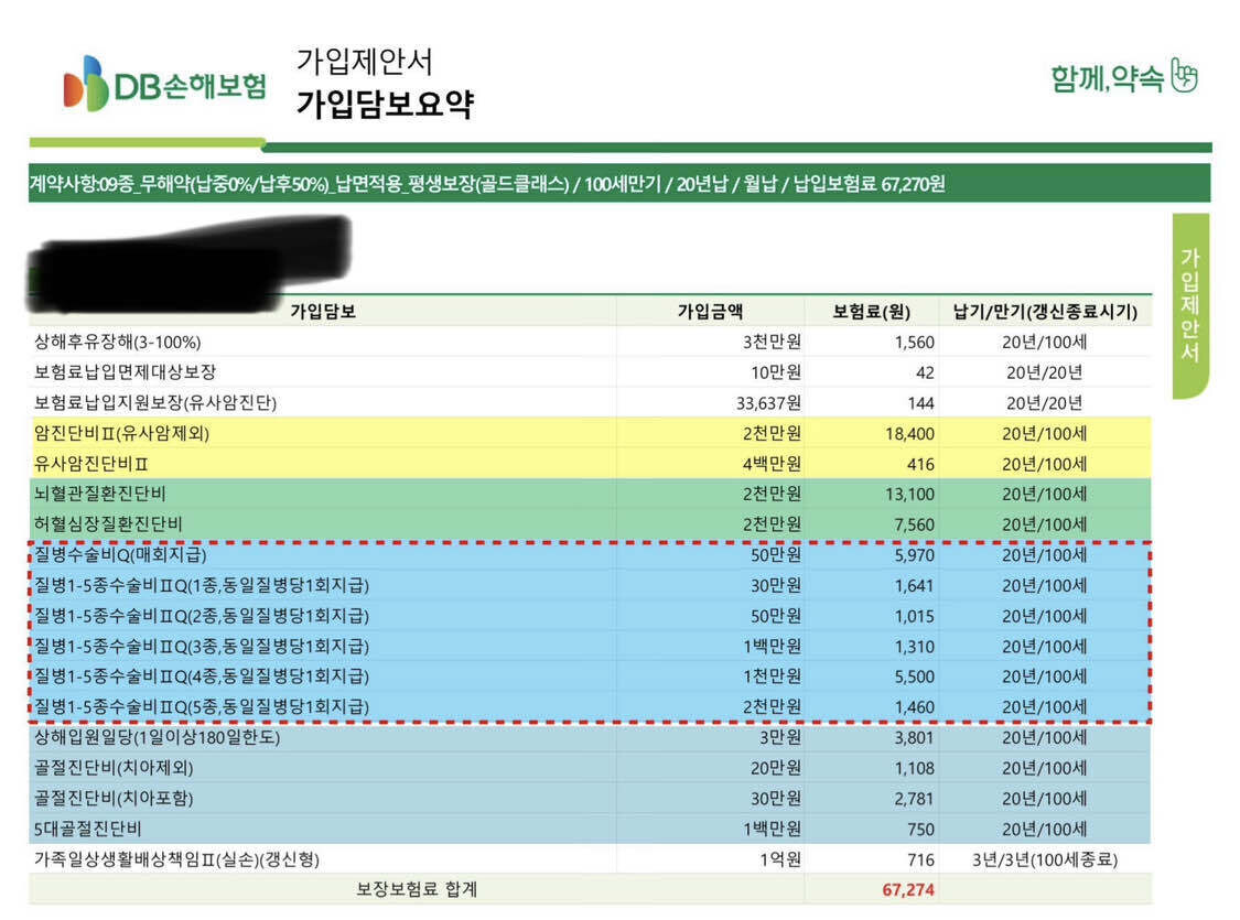 실비보험 청구시 필요한 서류