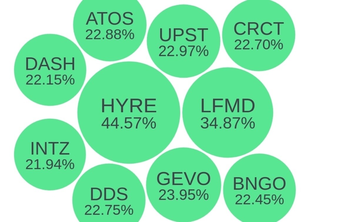 블라인드 | 주식·투자: 가쥬아