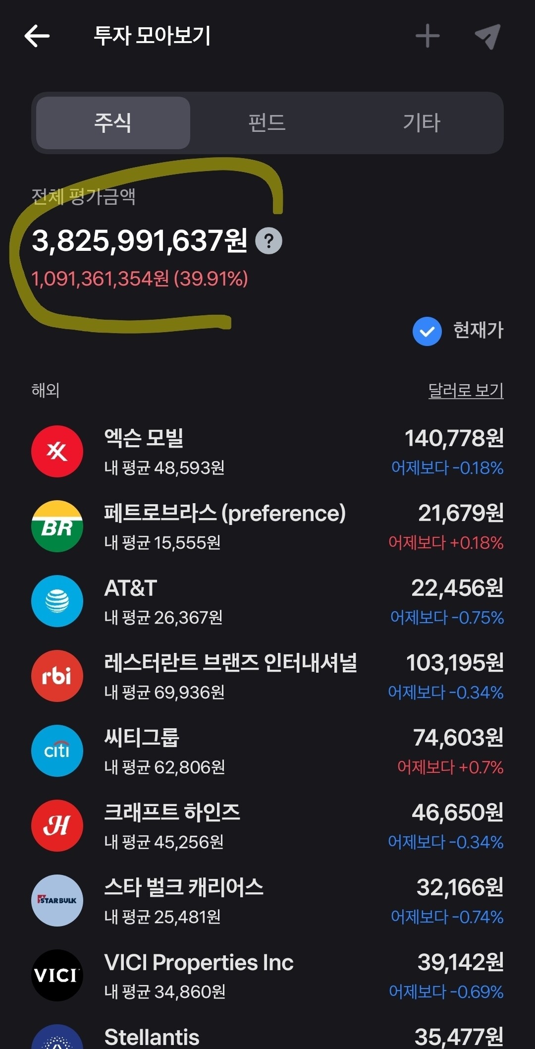 블라인드 | 주식·투자: 장기투자 하다보니 38 억원이 됐네