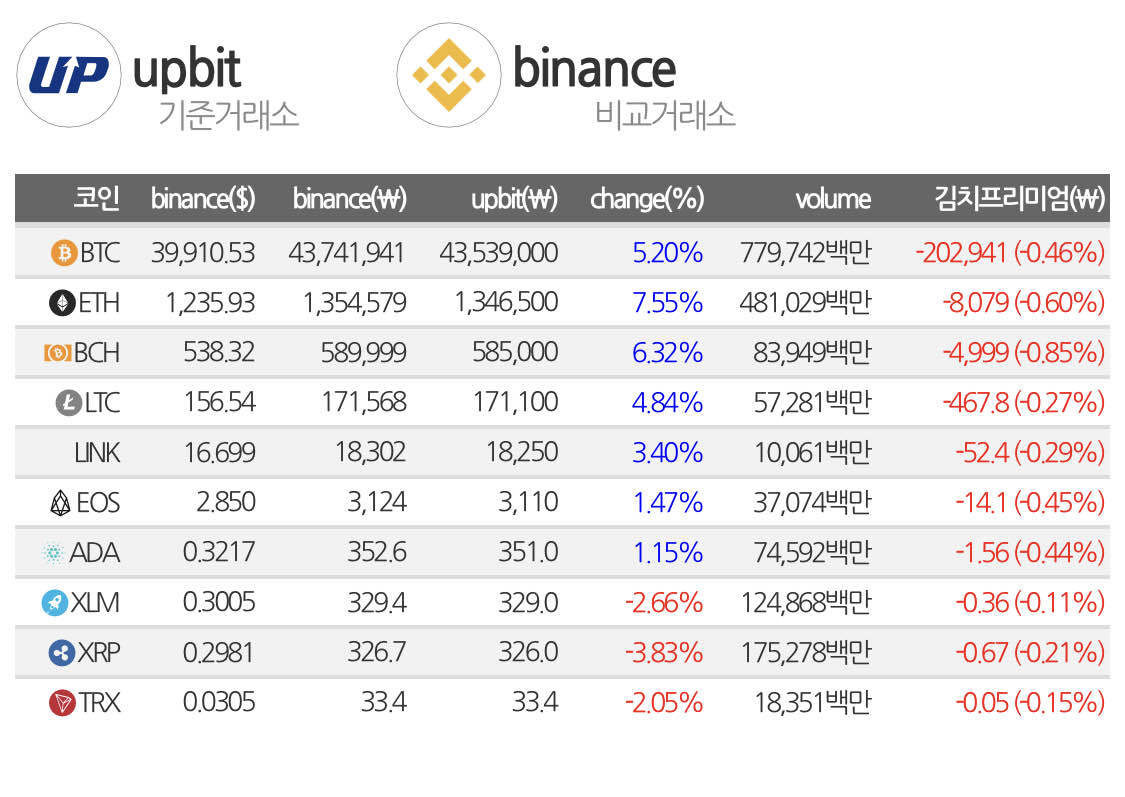 블라인드 | 암호화폐: 역프