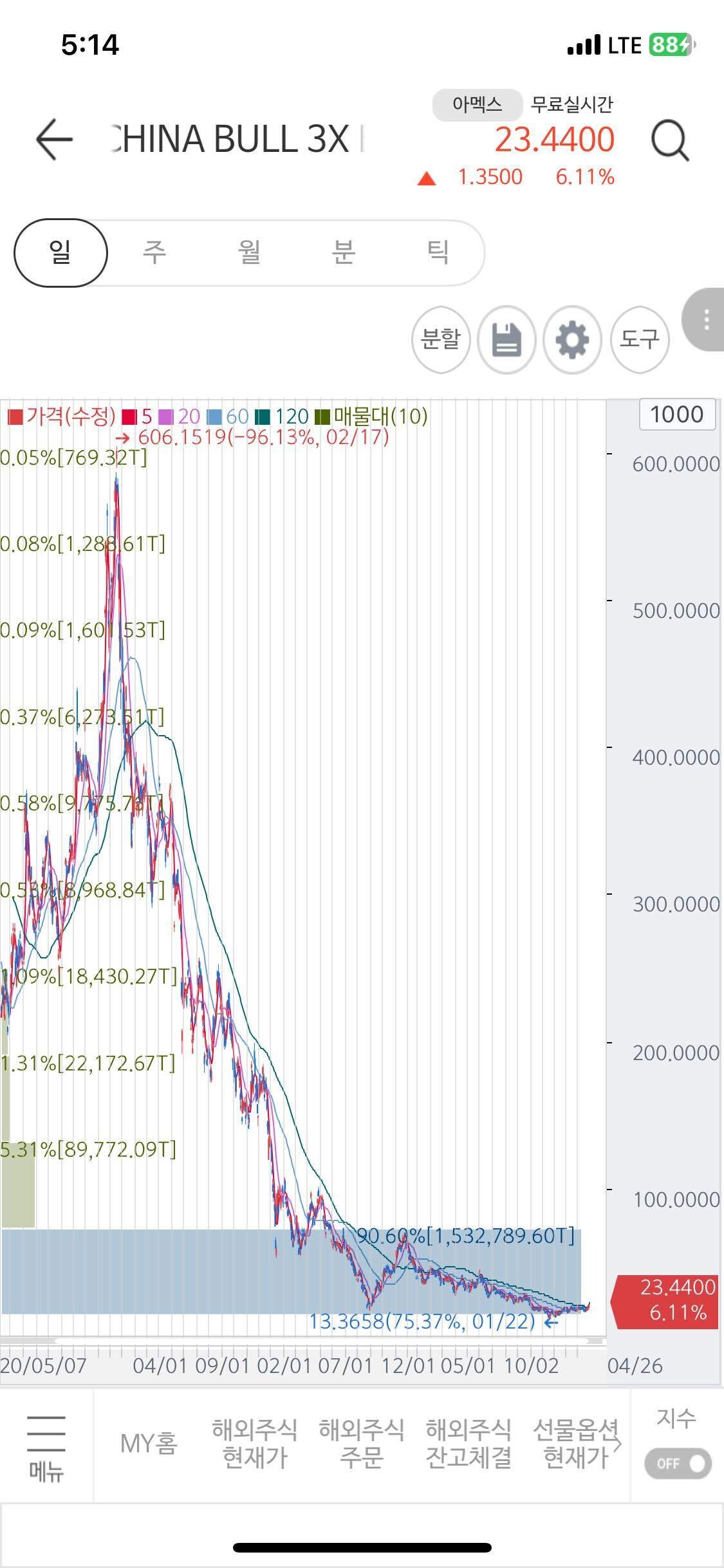 블라인드 | 주식·투자: 중국몽~