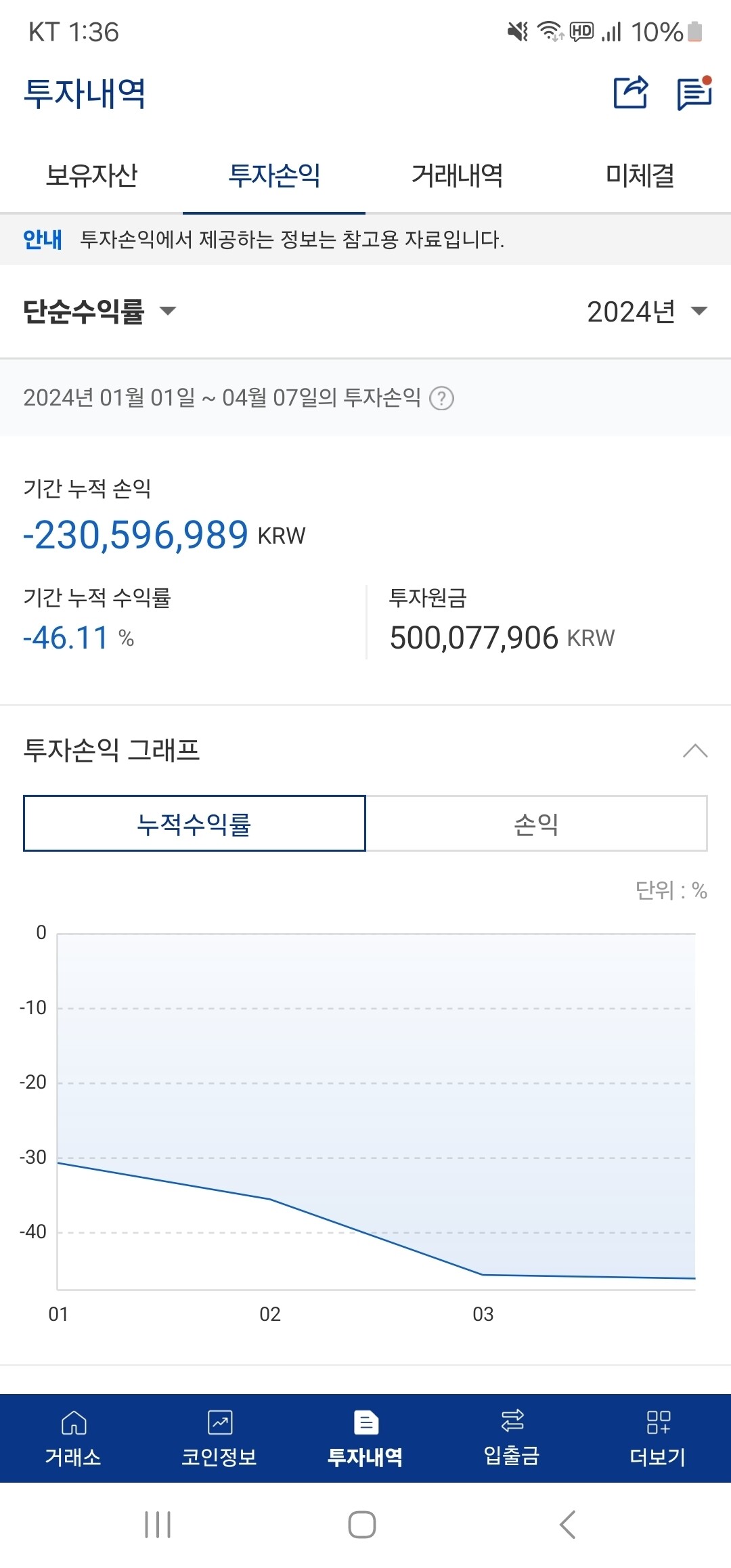 블라인드 | 암호화폐: ㅈㄴ 우울하다.. 주식도 코인도 다 망했네..