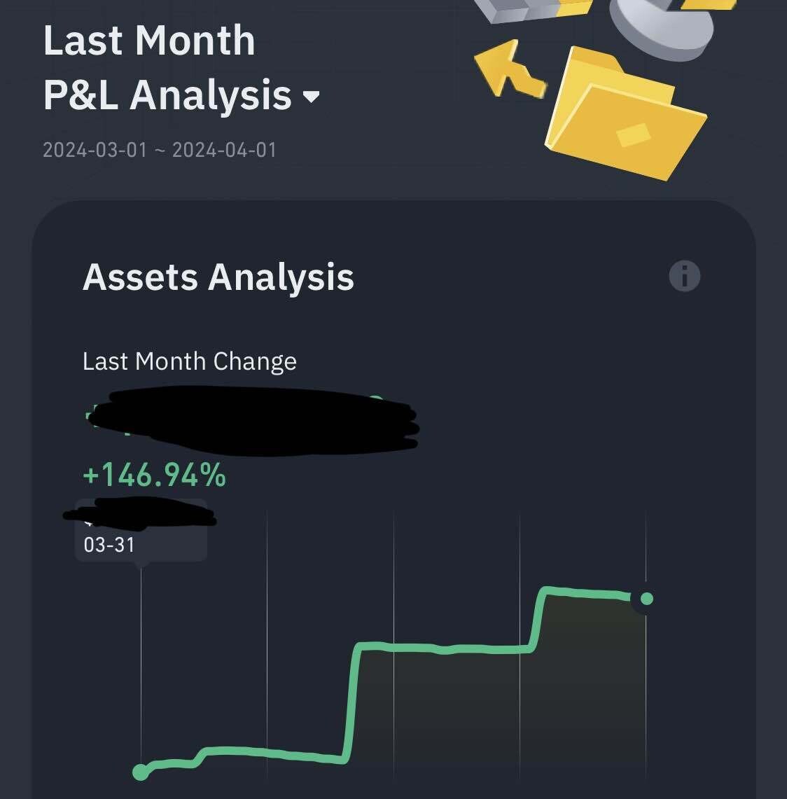 블라인드 | 암호화폐: 4/9 조금 늦은 3월 투자 복기