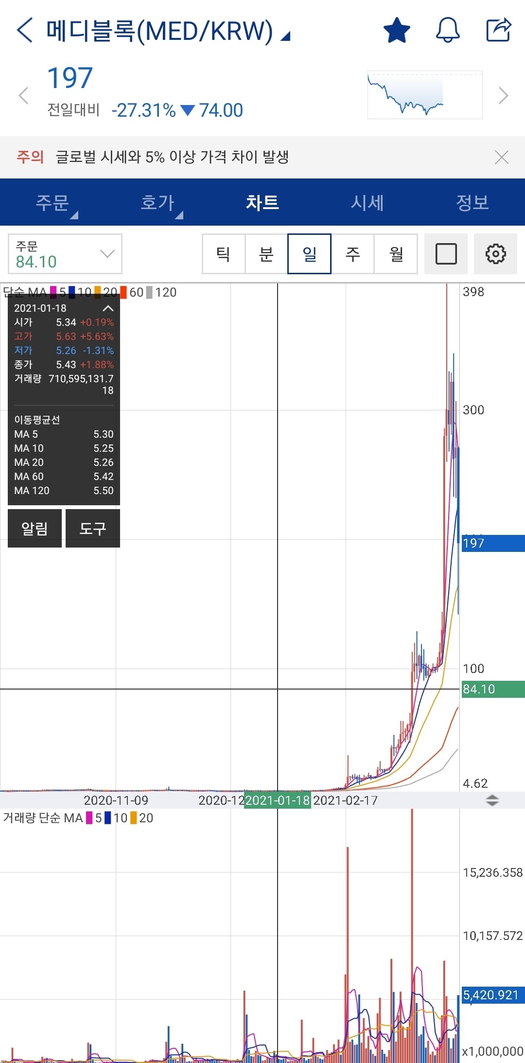 블라인드 | 암호화폐: 메디는 원래 5원짜리였어