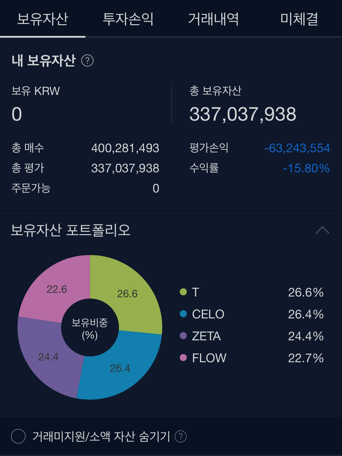 블라인드 | 암호화폐: 코린이 인생 몰빵 10일차 현황은 처절하다..