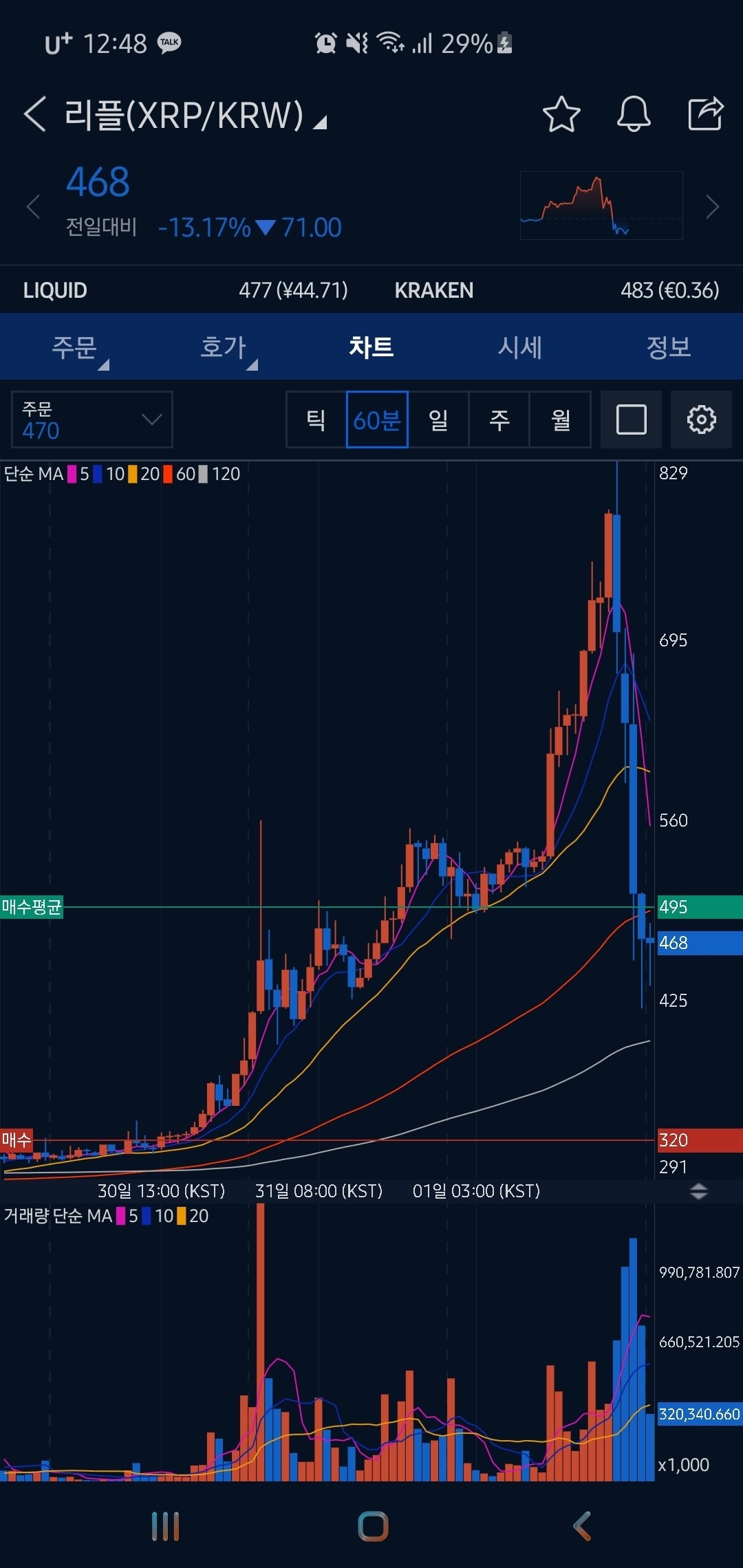블라인드 | 주식·투자: 옆동네 근황