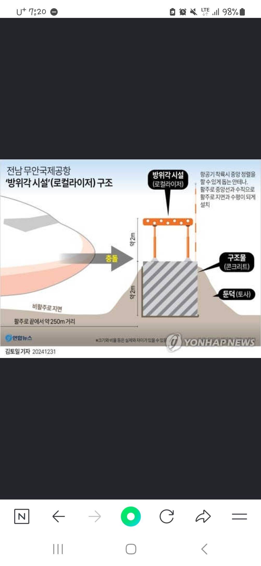 블라인드 | 블라블라: 둔덕 정말 튼튼하게 지어놨네