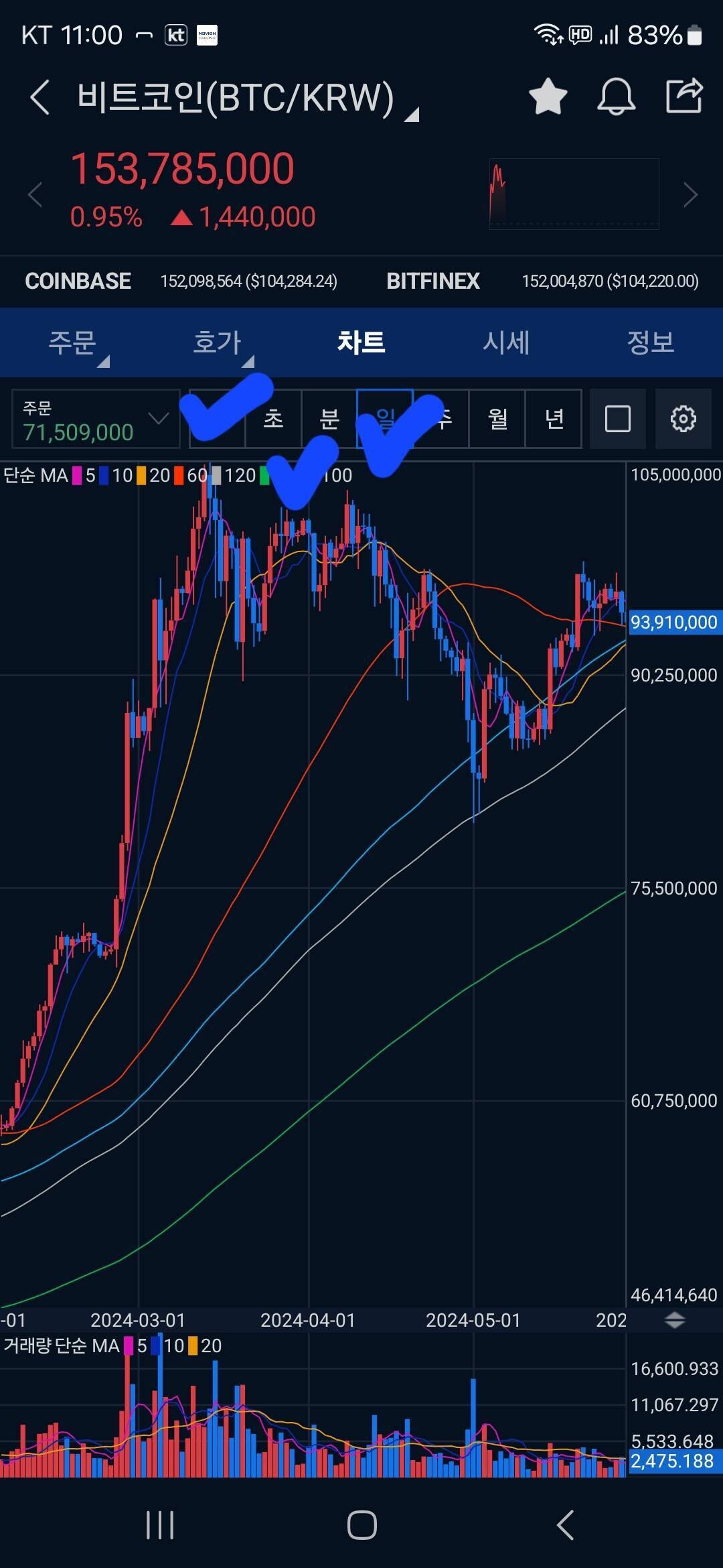 블라인드 | 암호화폐: 지금 비트자리