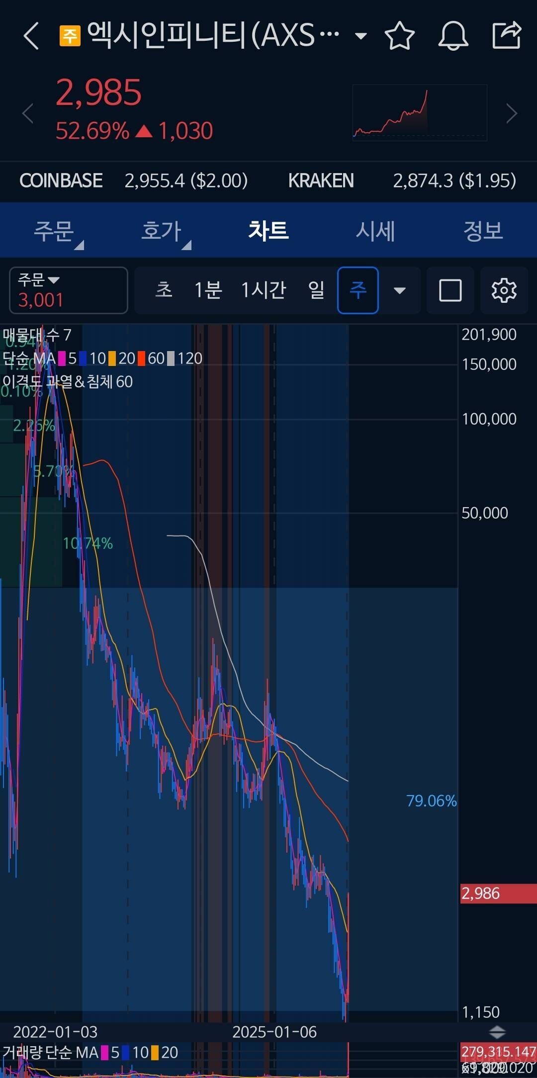블라인드 | 암호화폐: 메타버스코인