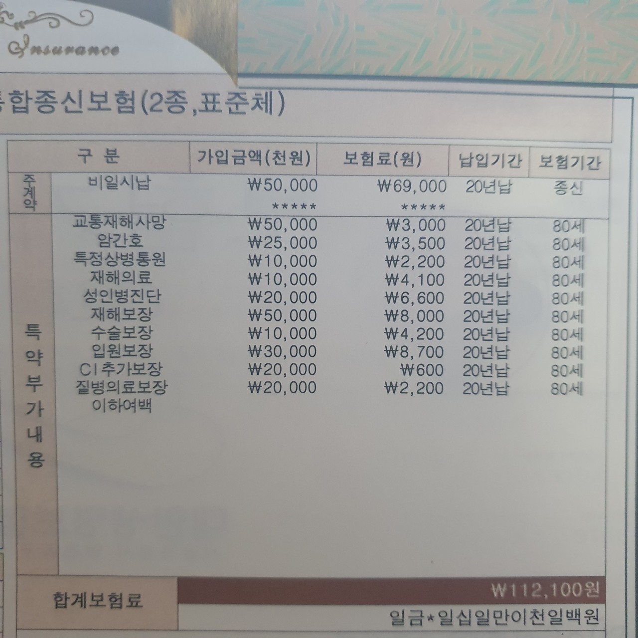 블라인드 | 블라블라: 한화생명 보험 질문드려요