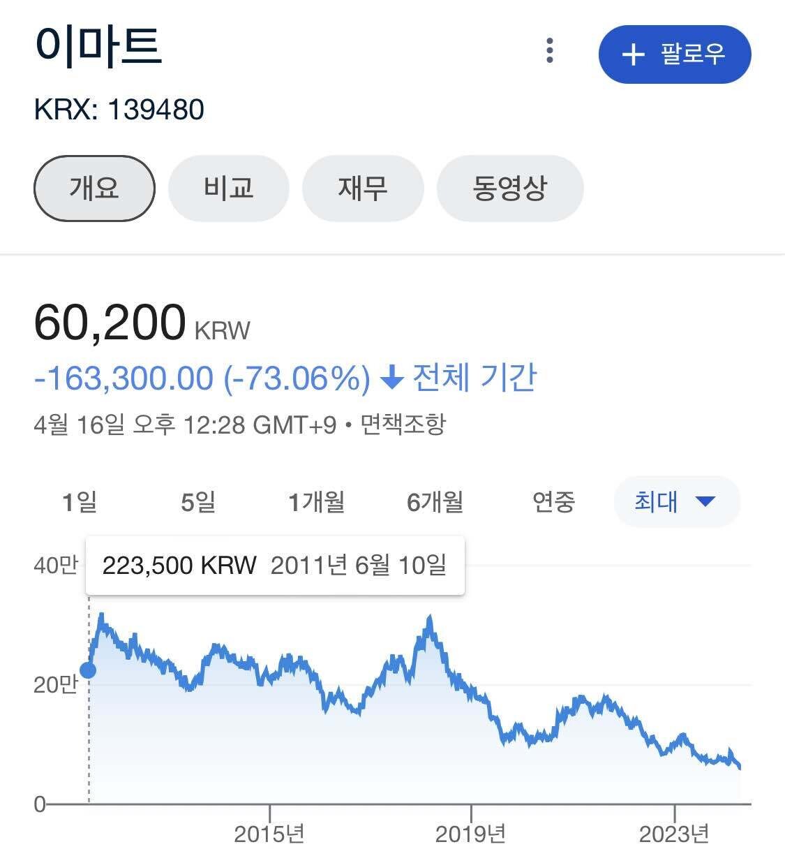 이마트 리스크 분석 — 2026 투자 포인트 — 주식 참고 이미지