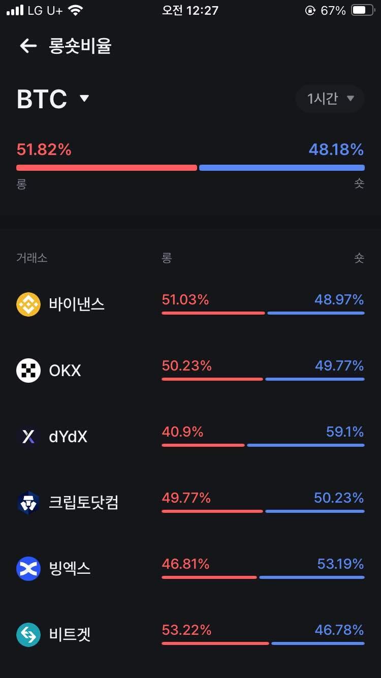 블라인드 | 암호화폐: 이제 끝난거지?
